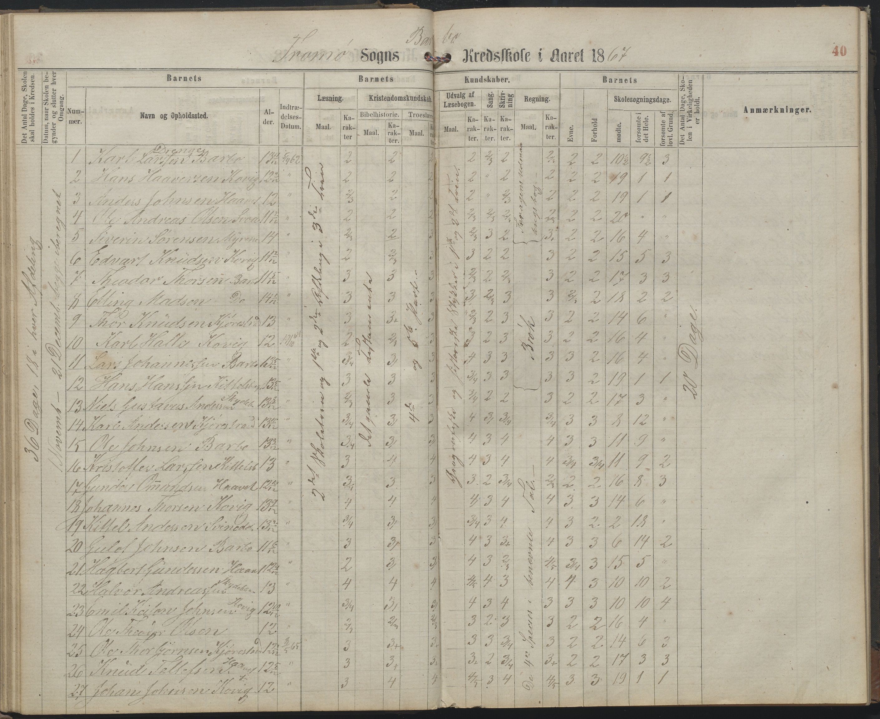 Arendal kommune, Katalog I, AAKS/KA0906-PK-I/07/L0159: Skoleprotokoll for øverste klasse, 1863-1885, p. 40