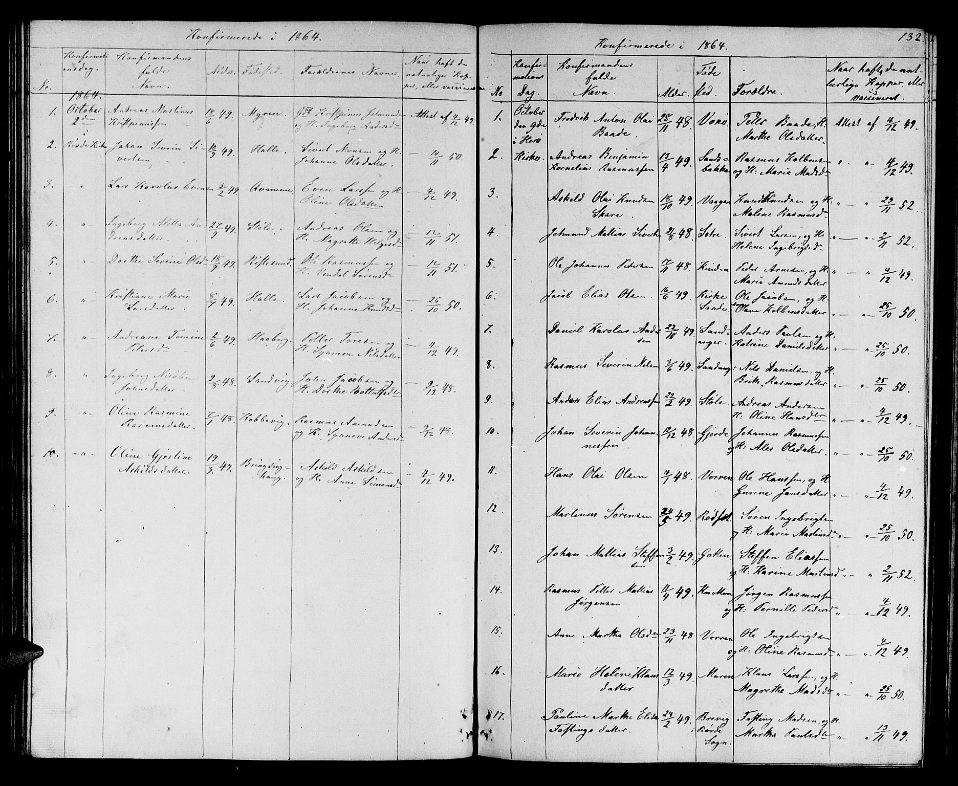 Ministerialprotokoller, klokkerbøker og fødselsregistre - Møre og Romsdal, SAT/A-1454/503/L0047: Parish register (copy) no. 503C02, 1854-1884, p. 132