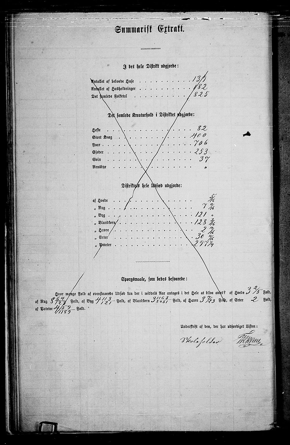 RA, 1865 census for Gran, 1865, p. 215