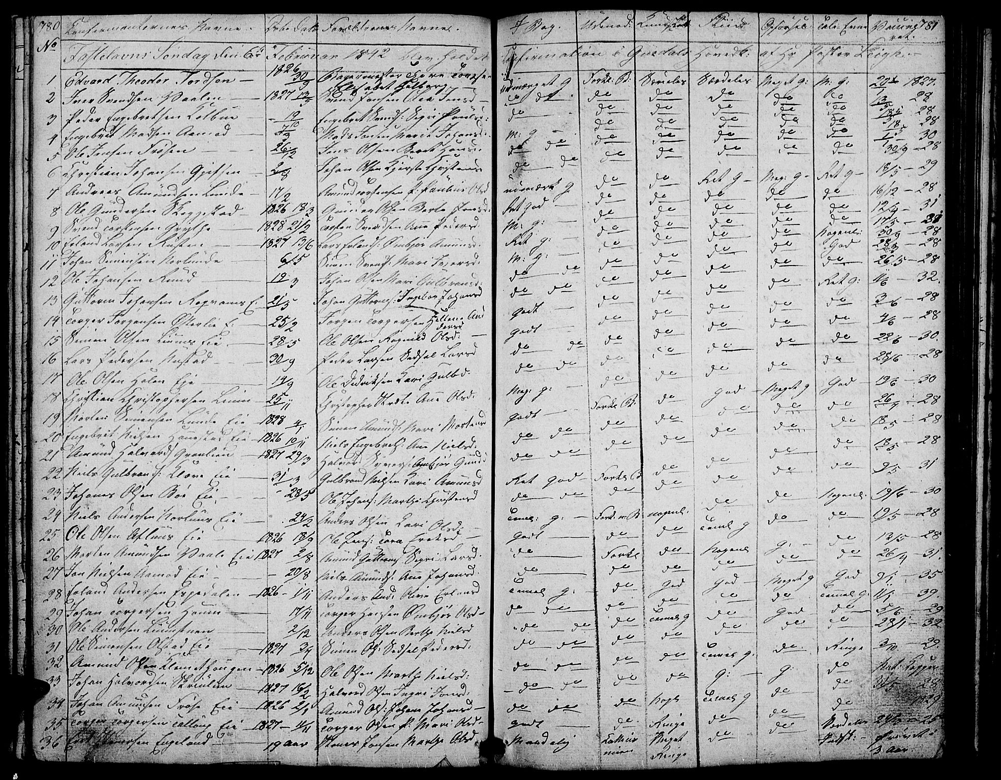 Gausdal prestekontor, SAH/PREST-090/H/Ha/Hab/L0004: Parish register (copy) no. 4, 1835-1870, p. 780-781
