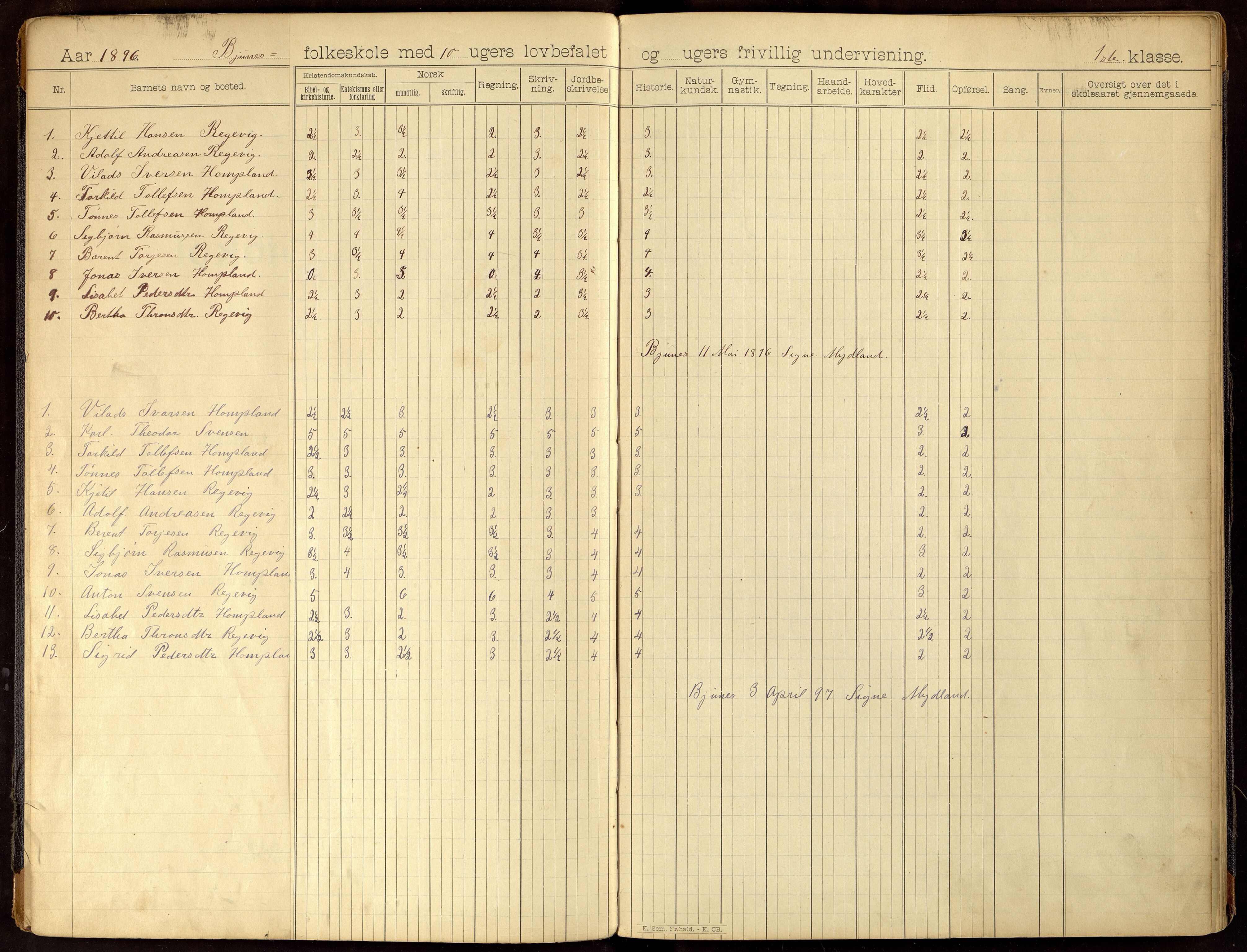 Tonstad kommune - Tonstad Skole, ARKSOR/1046TO551/H/L0001: Skoleprotokoll, 1896-1928