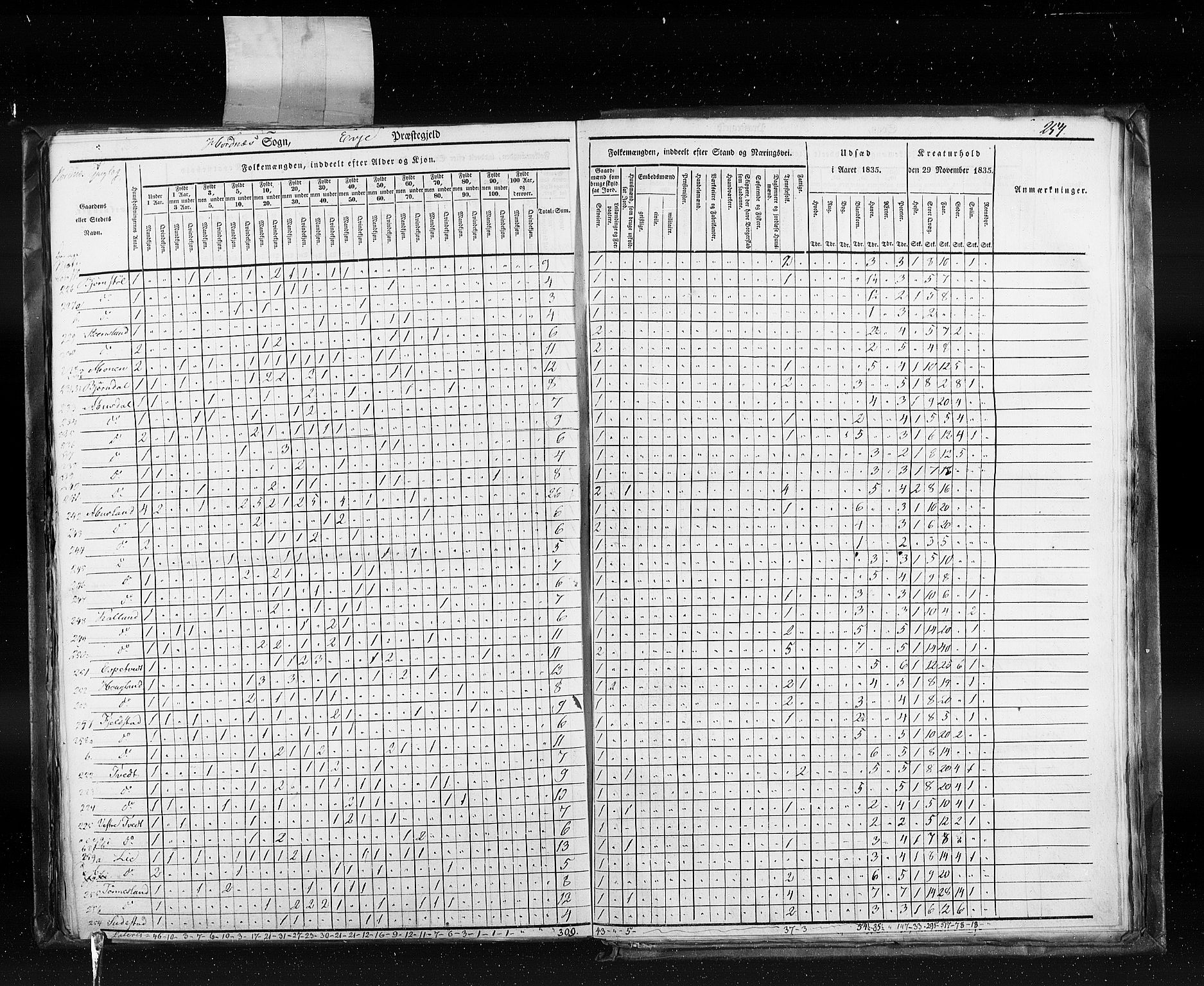 RA, Census 1835, vol. 5: Bratsberg amt og Nedenes og Råbyggelaget amt, 1835, p. 254