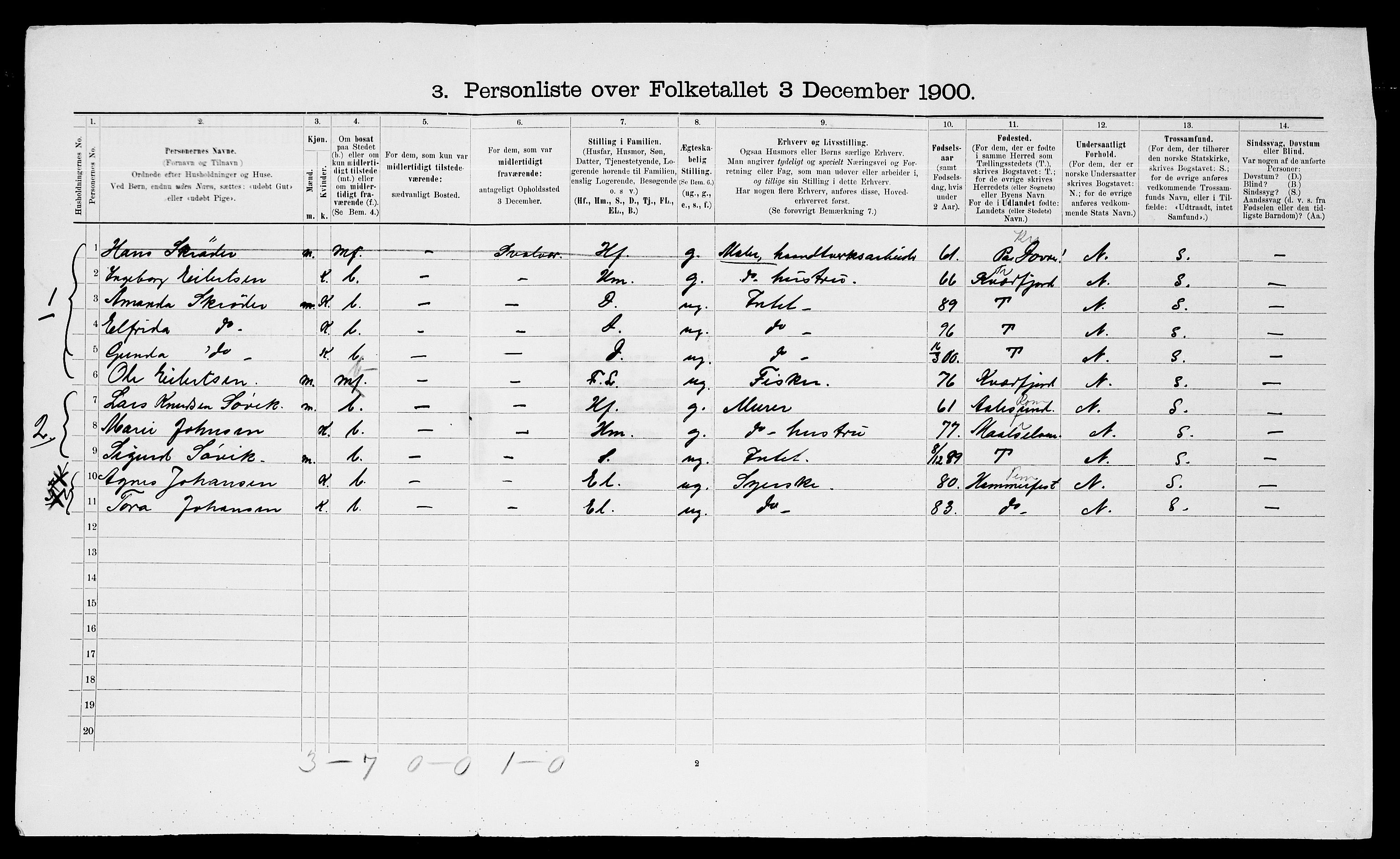 SATØ, 1900 census for Trondenes, 1900, p. 1664