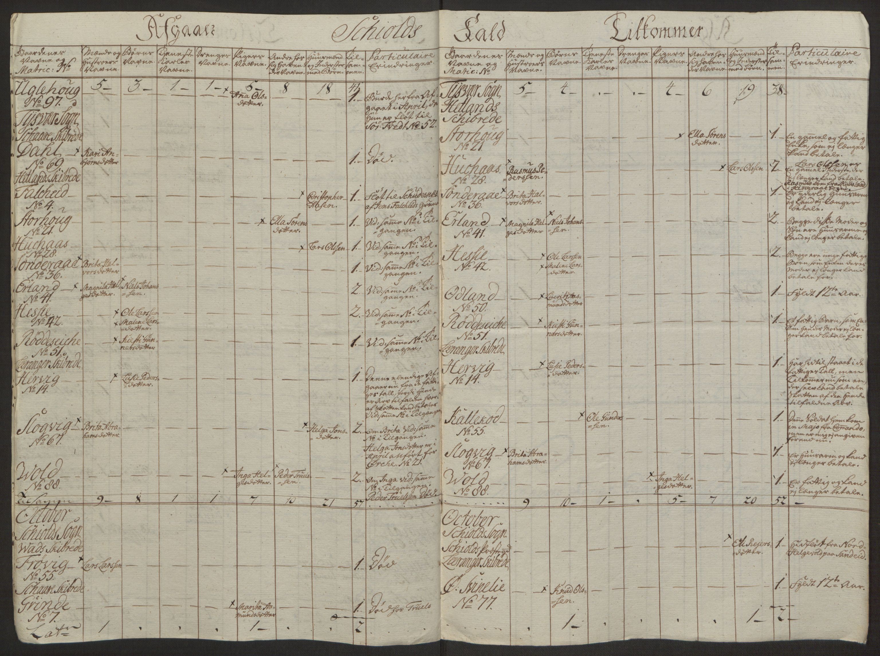 Rentekammeret inntil 1814, Realistisk ordnet avdeling, RA/EA-4070/Ol/L0016a: [Gg 10]: Ekstraskatten, 23.09.1762. Ryfylke, 1762-1768, p. 203