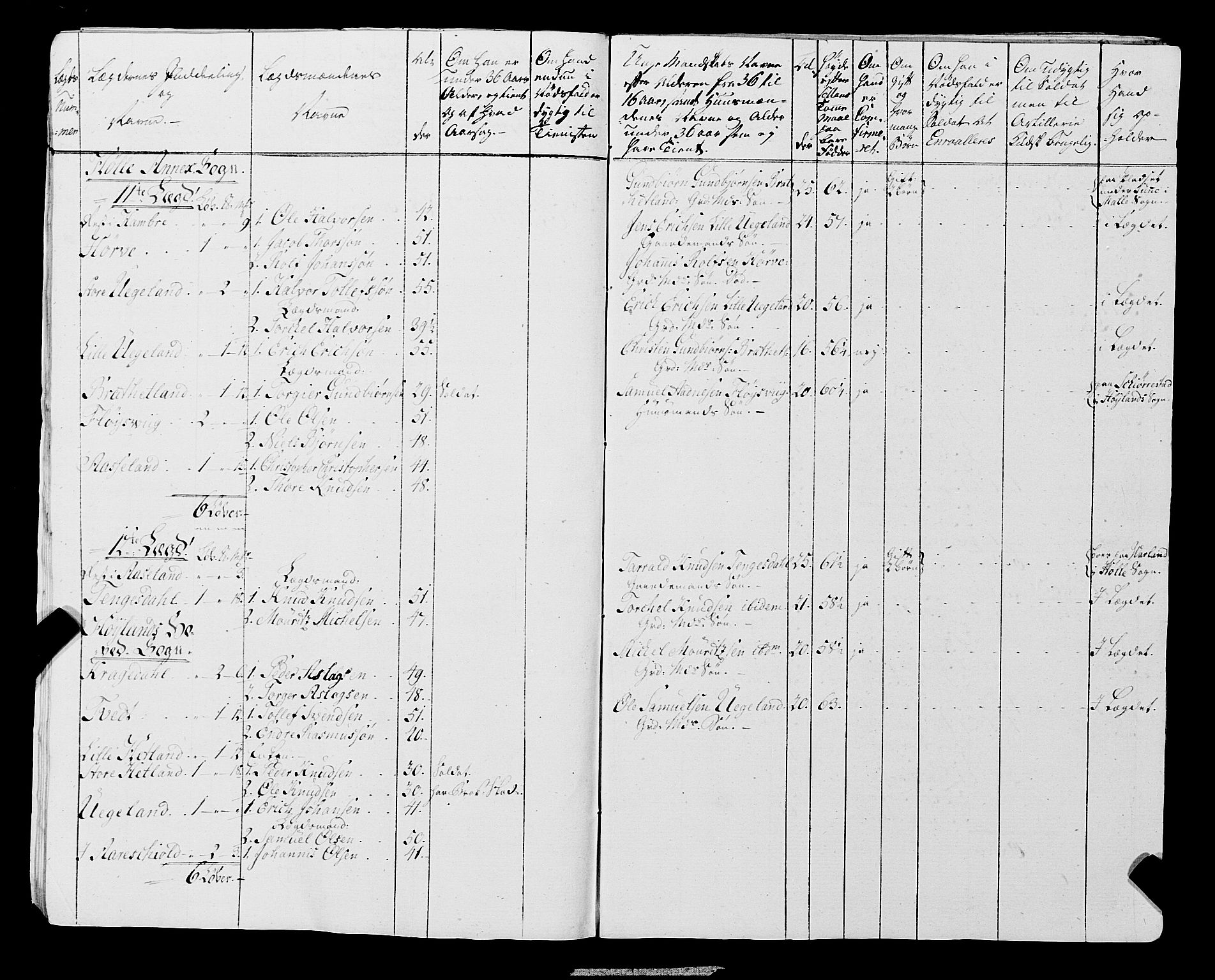 Fylkesmannen i Rogaland, AV/SAST-A-101928/99/3/325/325CA, 1655-1832, p. 6465