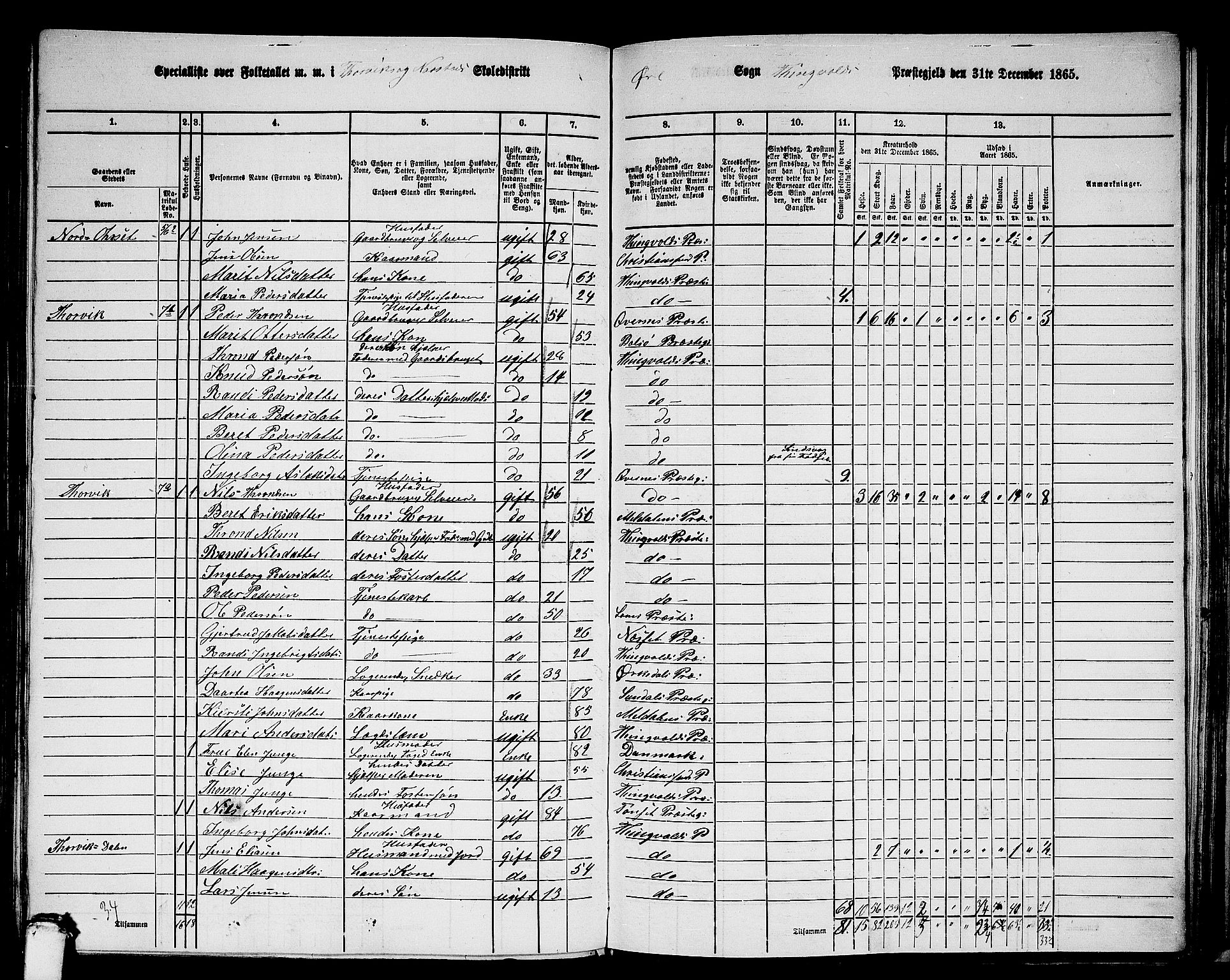 RA, 1865 census for Tingvoll, 1865, p. 165