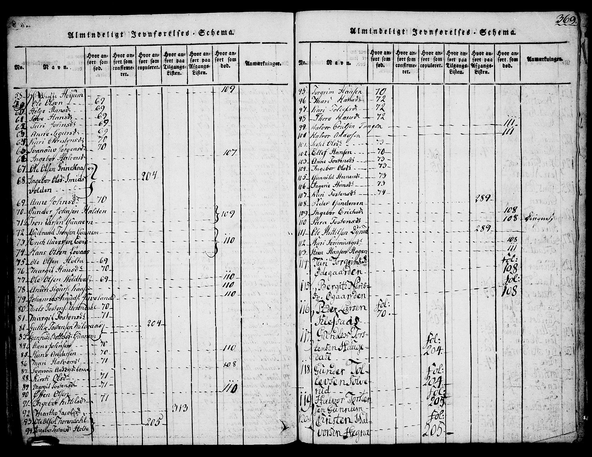 Sauherad kirkebøker, SAKO/A-298/G/Ga/L0001: Parish register (copy) no. I 1, 1815-1827, p. 369