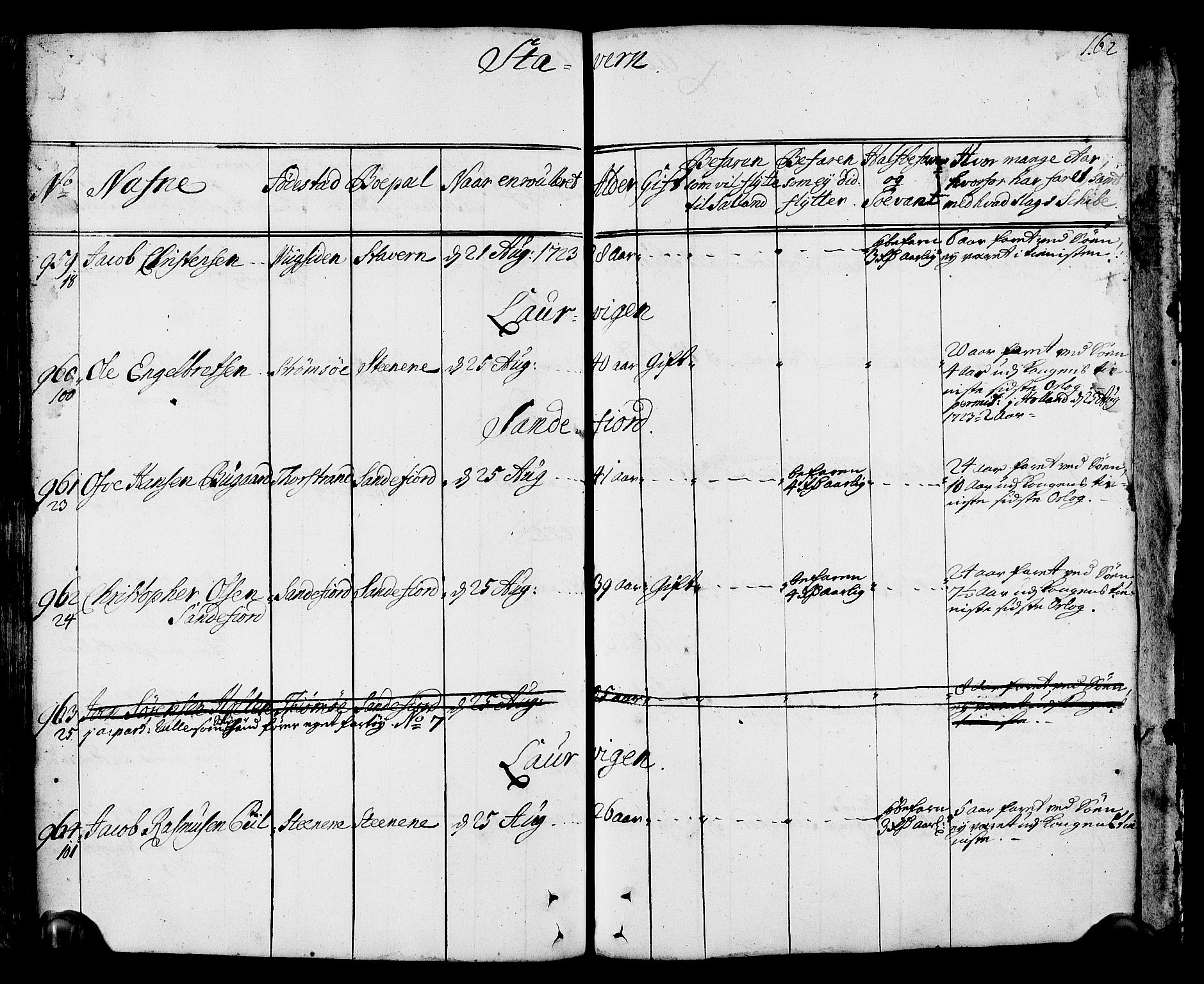 Drammen innrulleringsdistrikt, AV/SAKO-A-781/F/Fa/L0002: Hovedrulle over sjøfolk i Bragernes distrikt som har blitt innrullert, 1723-1726, p. 163