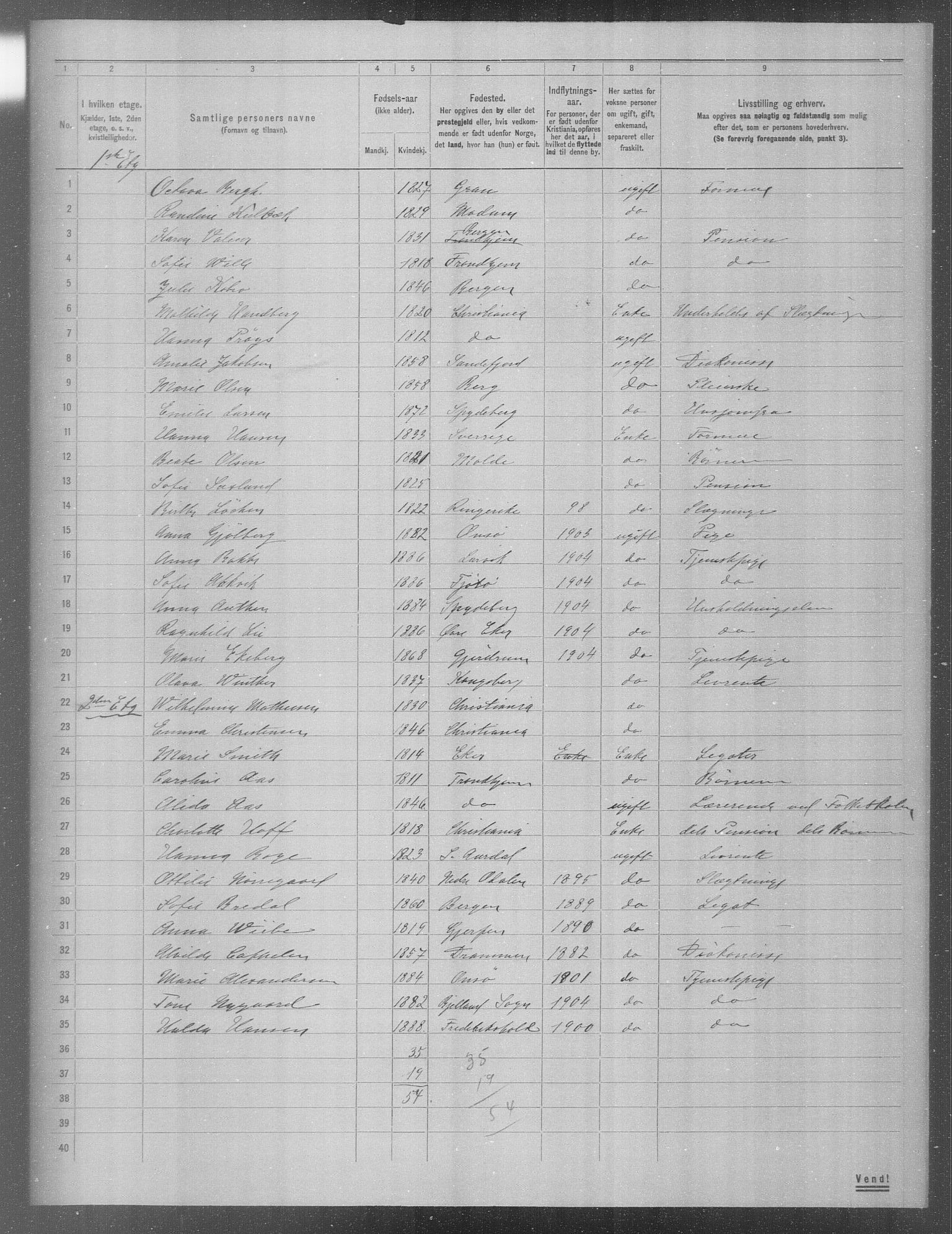 OBA, Municipal Census 1904 for Kristiania, 1904, p. 2714