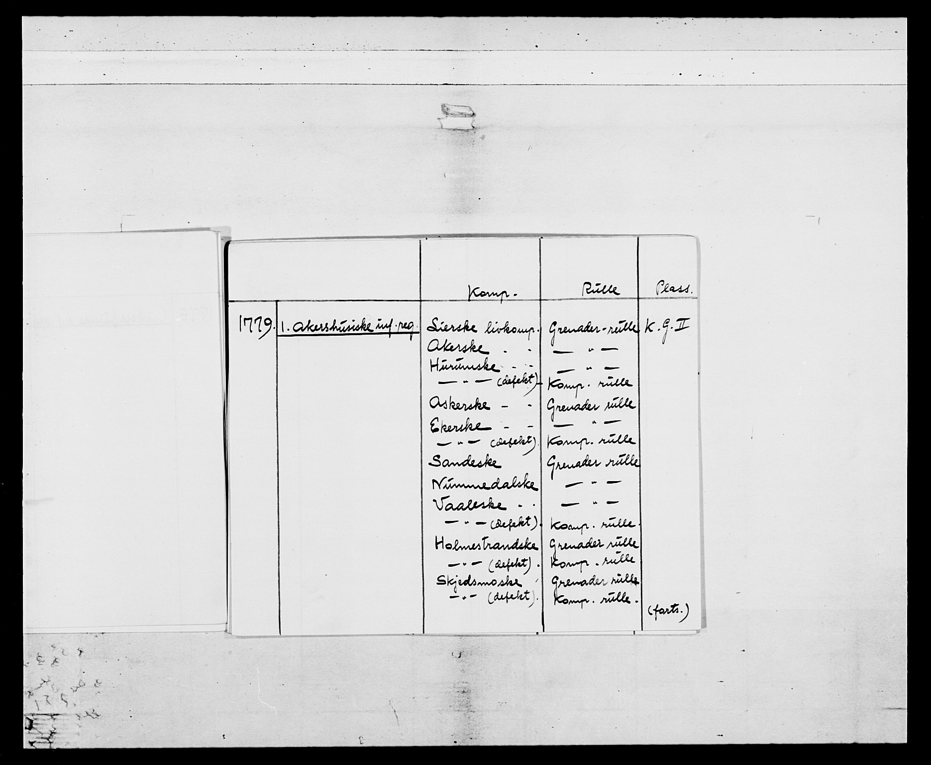 Generalitets- og kommissariatskollegiet, Det kongelige norske kommissariatskollegium, AV/RA-EA-5420/E/Eh/L0038: 1. Akershusiske nasjonale infanteriregiment, 1776-1788, p. 5