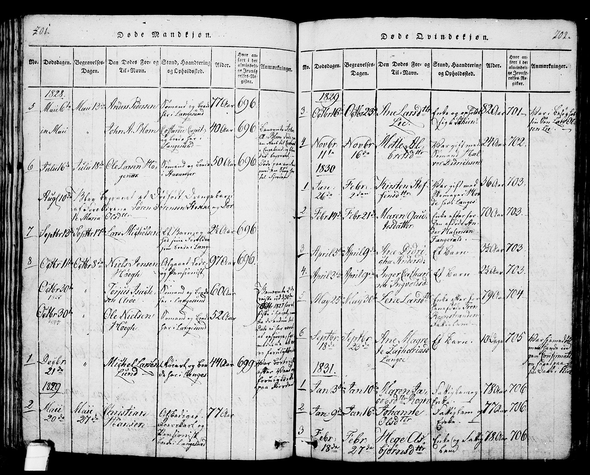 Langesund kirkebøker, SAKO/A-280/G/Ga/L0003: Parish register (copy) no. 3, 1815-1858, p. 201-202