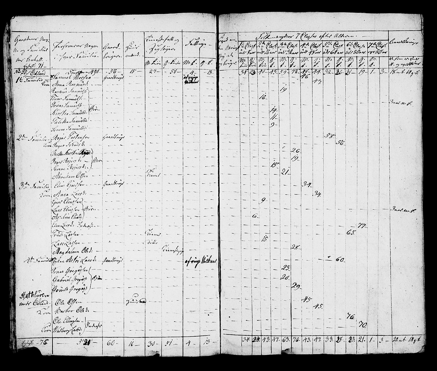 SAST, Census 1815 for Hå, 1815, p. 56