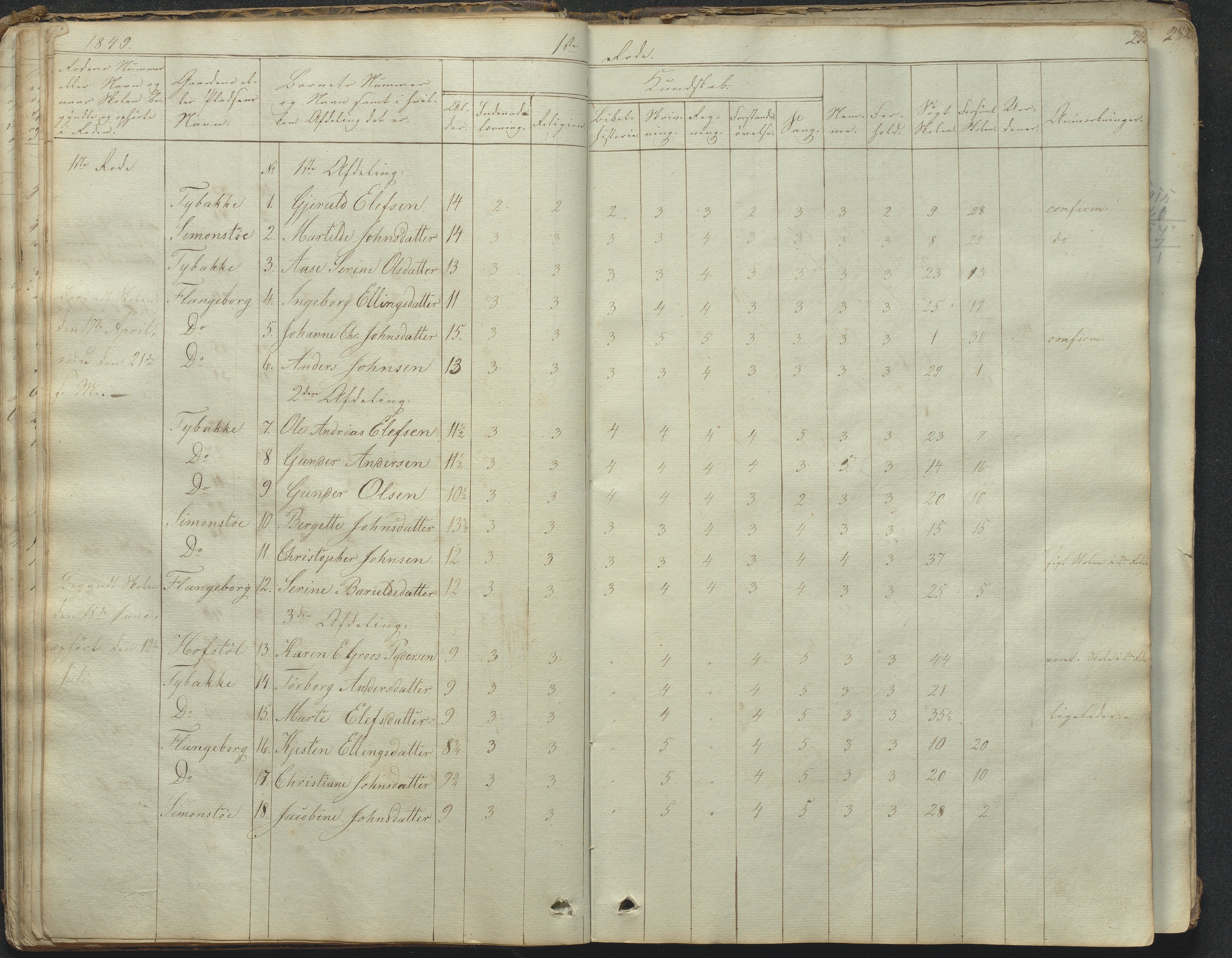 Tromøy kommune frem til 1971, AAKS/KA0921-PK/04/L0031: Færvik (Roligheden) - Karakterprotokoll, 1848-1863