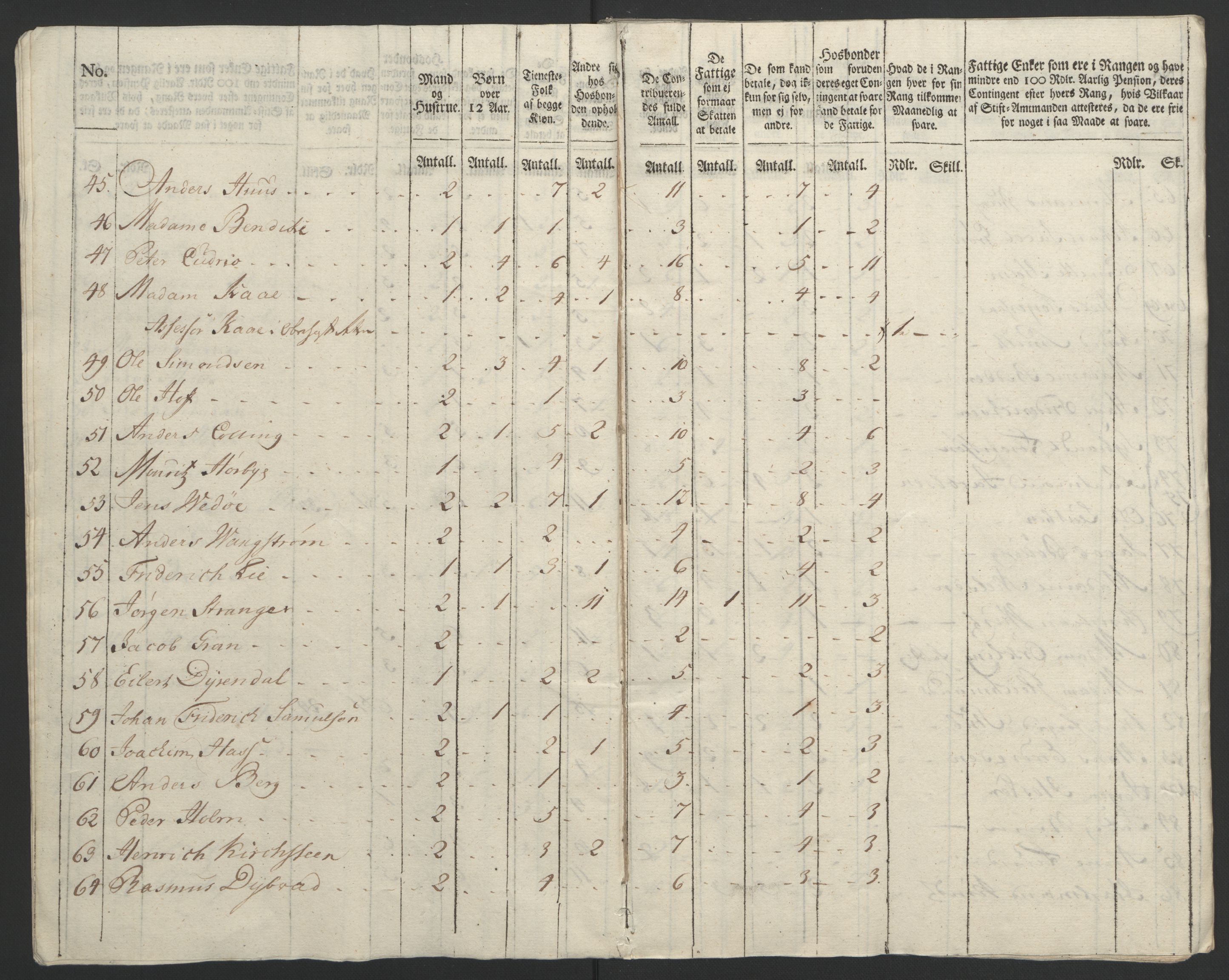 Rentekammeret inntil 1814, Reviderte regnskaper, Byregnskaper, AV/RA-EA-4066/R/Re/L0072/0001: [E13] Kontribusjonsregnskap / Ekstraskatt, 1763-1764, p. 310