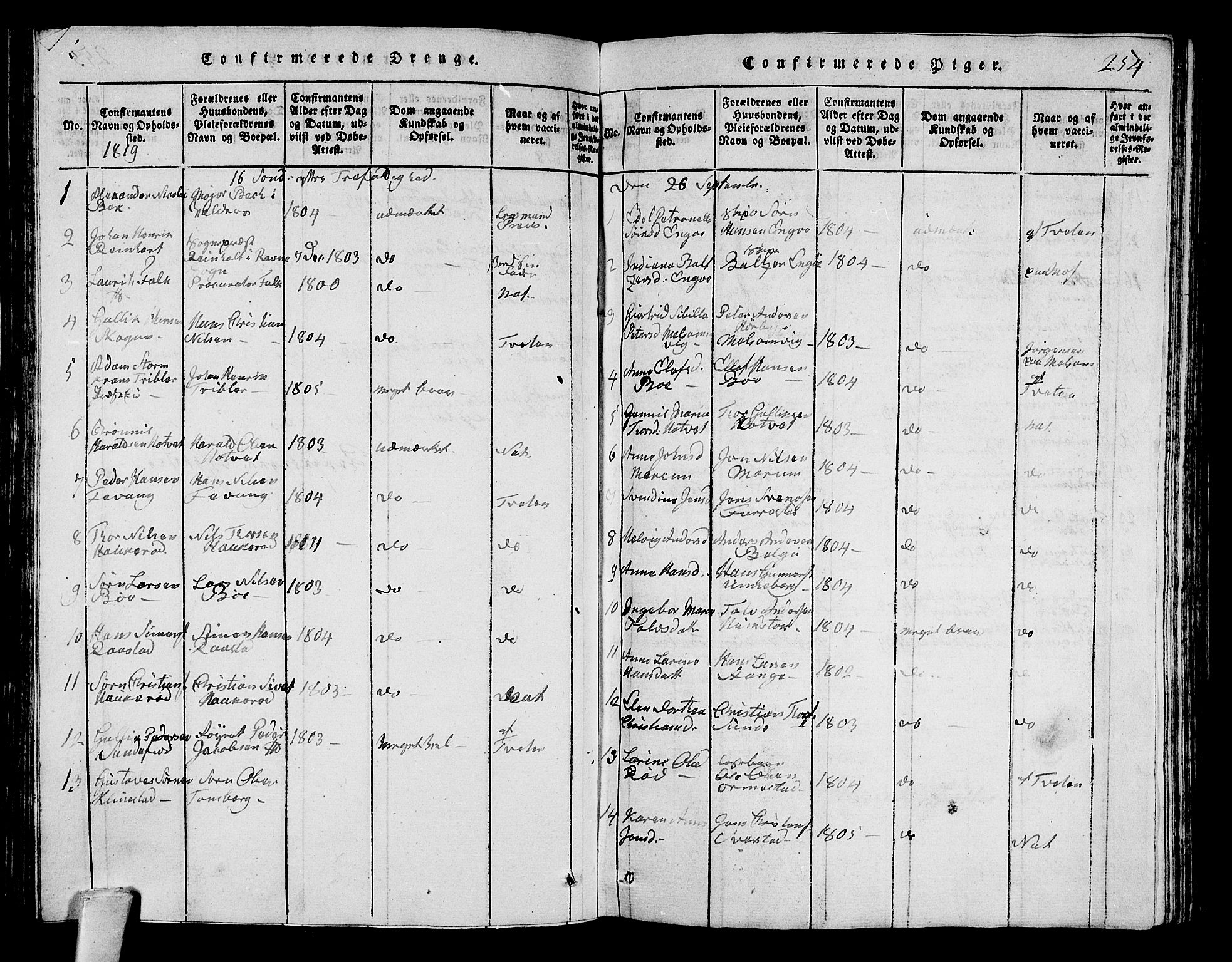 Sandar kirkebøker, SAKO/A-243/G/Ga/L0001: Parish register (copy) no. 1, 1814-1835, p. 254