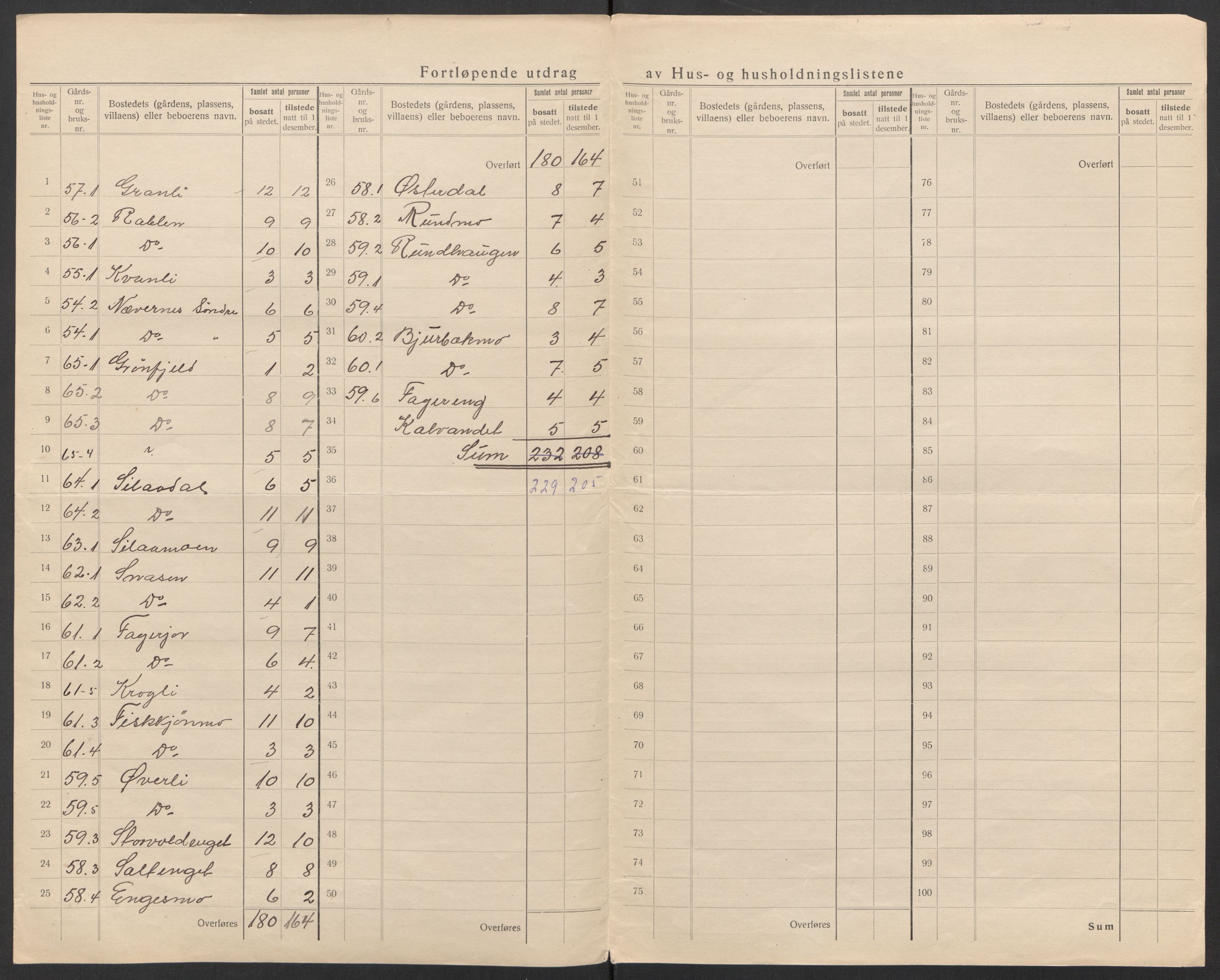 SAT, 1920 census for Mo, 1920, p. 36