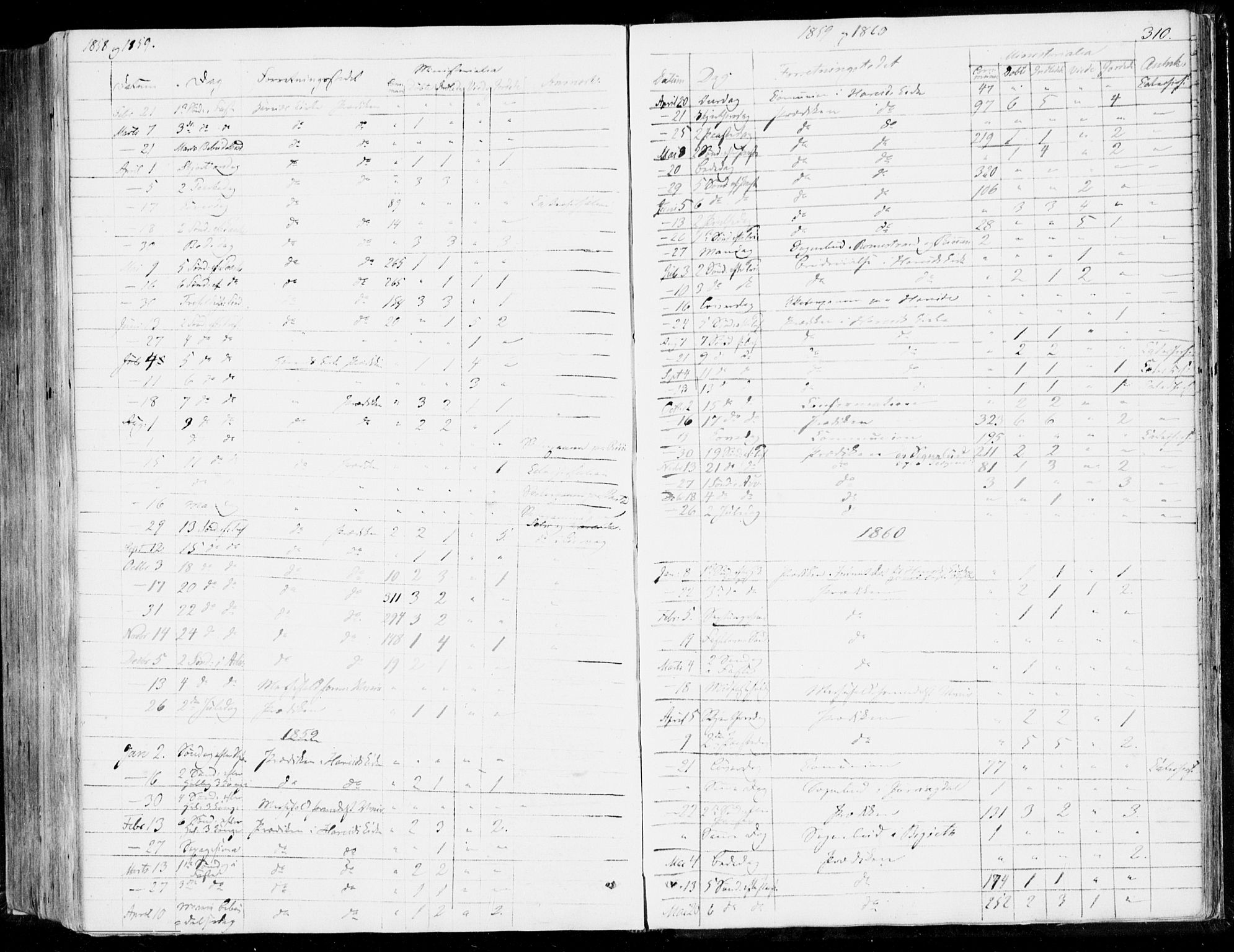 Ministerialprotokoller, klokkerbøker og fødselsregistre - Møre og Romsdal, SAT/A-1454/510/L0121: Parish register (official) no. 510A01, 1848-1877, p. 310