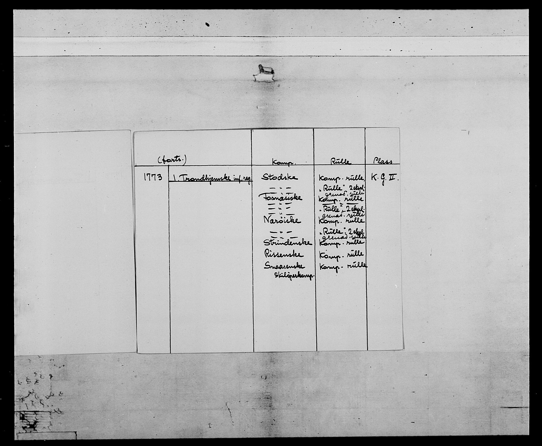 Generalitets- og kommissariatskollegiet, Det kongelige norske kommissariatskollegium, AV/RA-EA-5420/E/Eh/L0072: 1. Trondheimske nasjonale infanteriregiment, 1773, p. 3