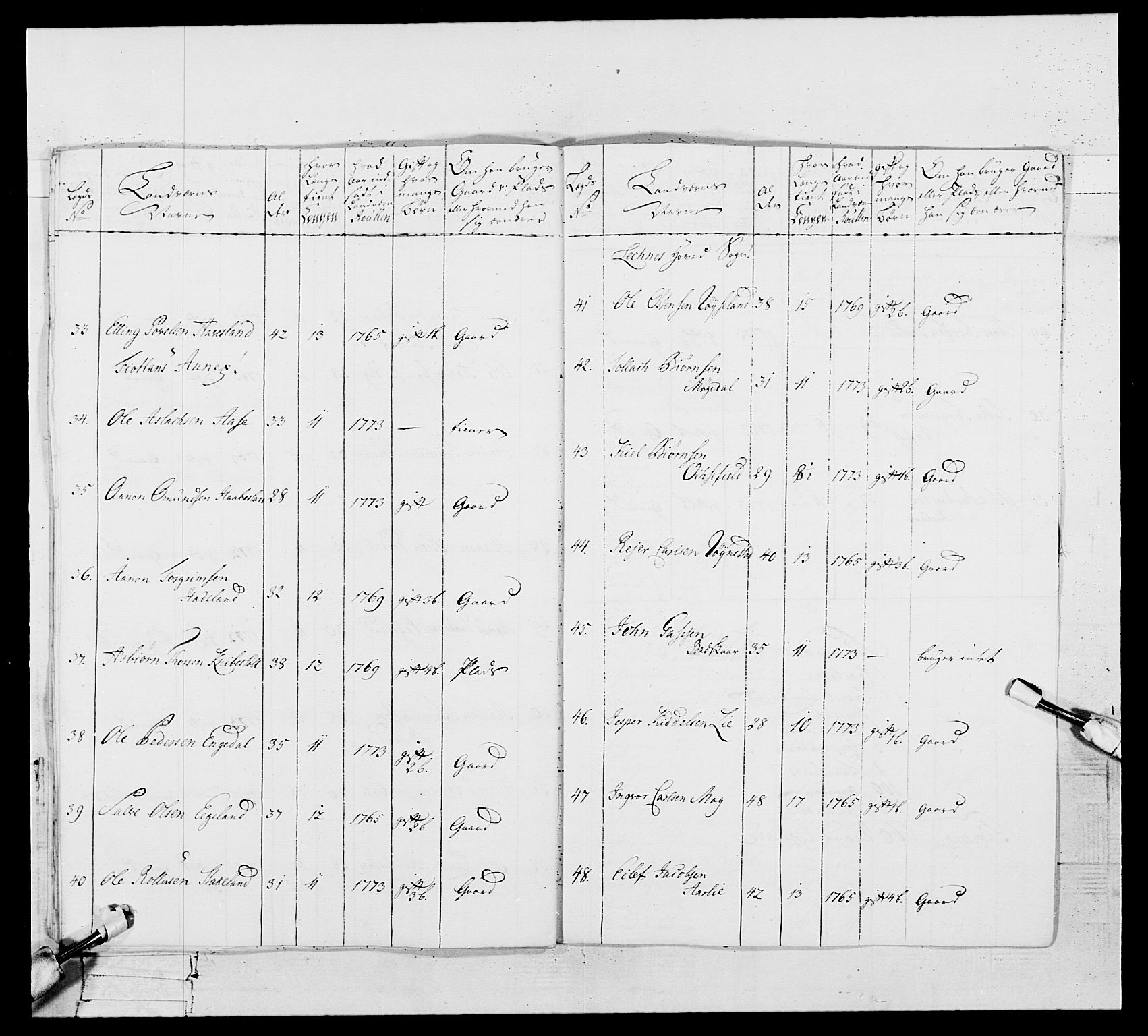 Generalitets- og kommissariatskollegiet, Det kongelige norske kommissariatskollegium, AV/RA-EA-5420/E/Eh/L0105: 2. Vesterlenske nasjonale infanteriregiment, 1766-1773, p. 459