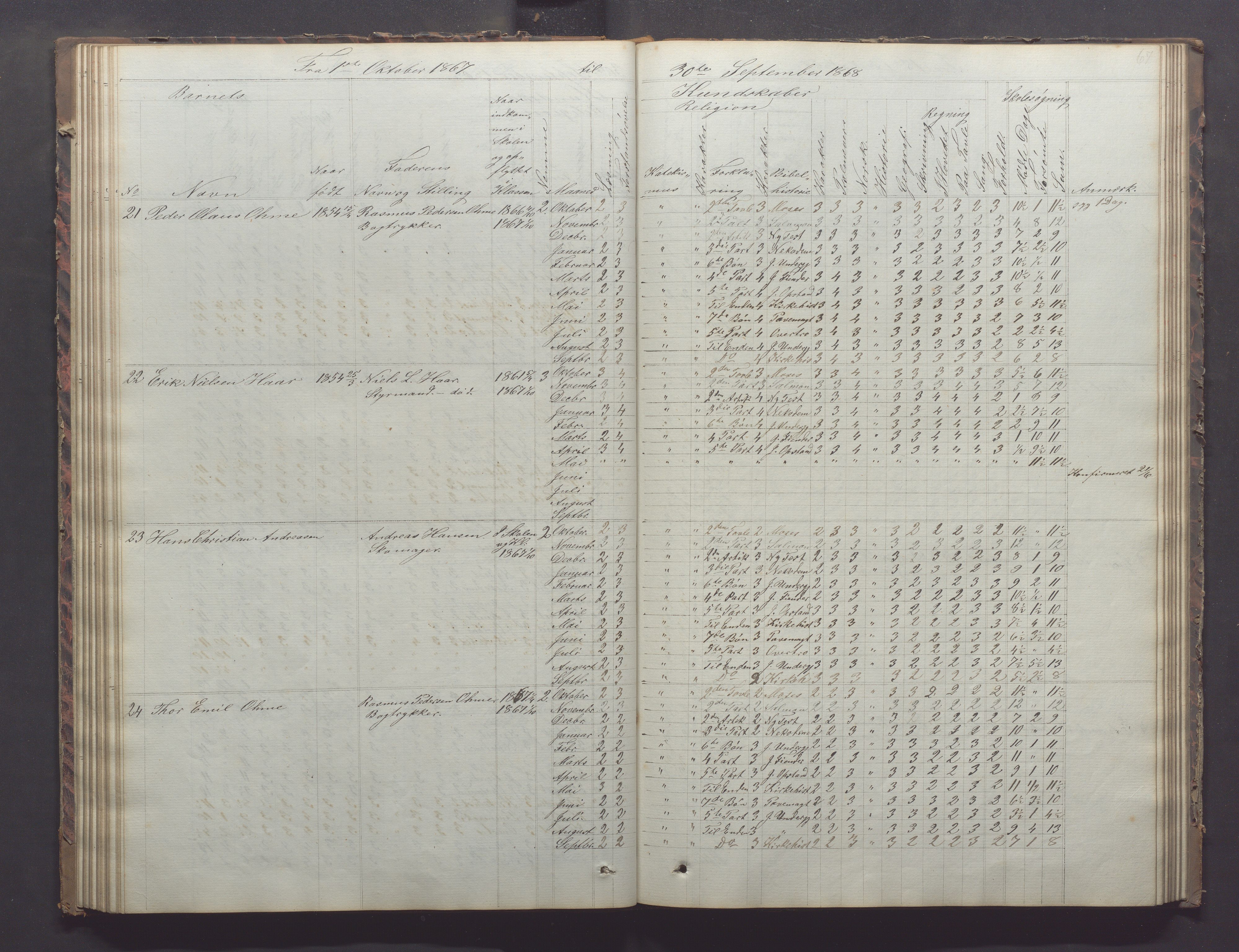 Egersund kommune (Ladested) - Egersund almueskole/folkeskole, IKAR/K-100521/H/L0011: Skoleprotokoll - Almueskolen, 3. klasse, 1863-1872, p. 67