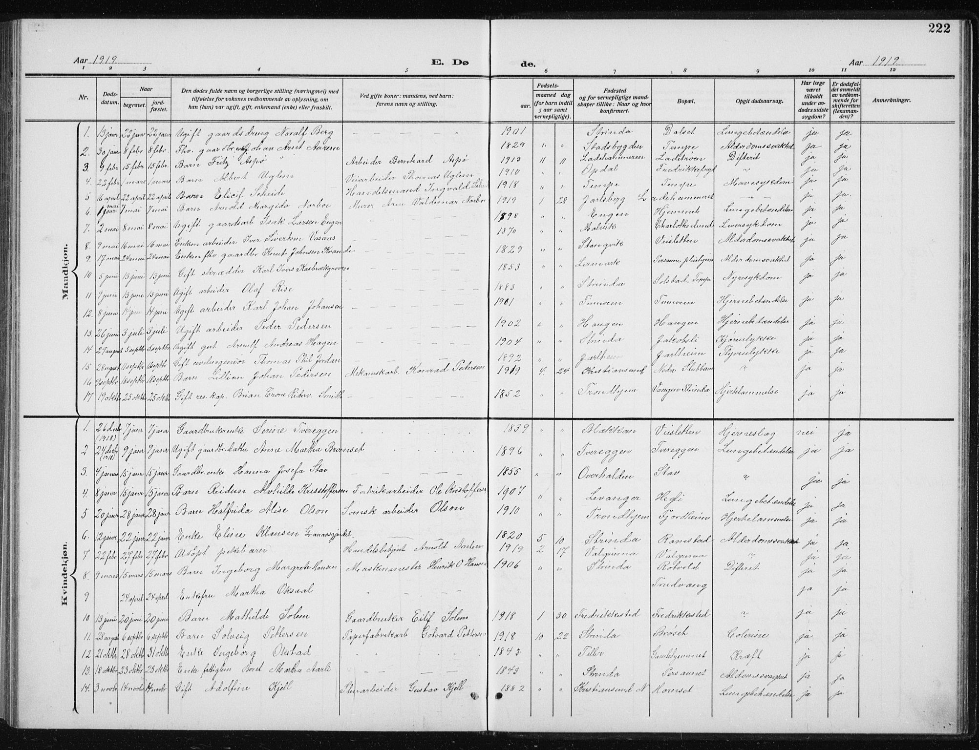 Ministerialprotokoller, klokkerbøker og fødselsregistre - Sør-Trøndelag, SAT/A-1456/606/L0314: Parish register (copy) no. 606C10, 1911-1937, p. 222