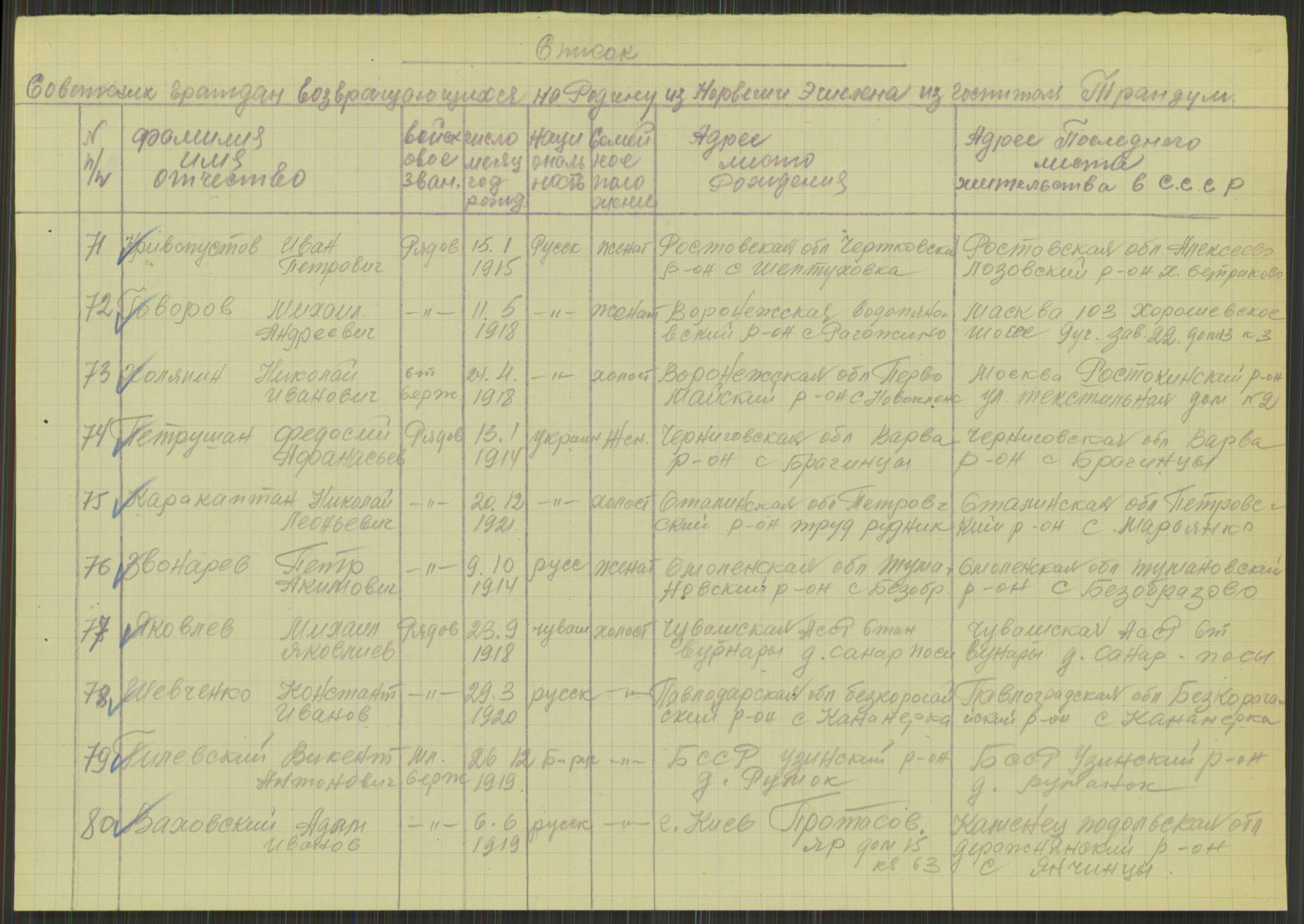 Flyktnings- og fangedirektoratet, Repatrieringskontoret, AV/RA-S-1681/D/Db/L0015: Displaced Persons (DPs) og sivile tyskere, 1945-1948, p. 619