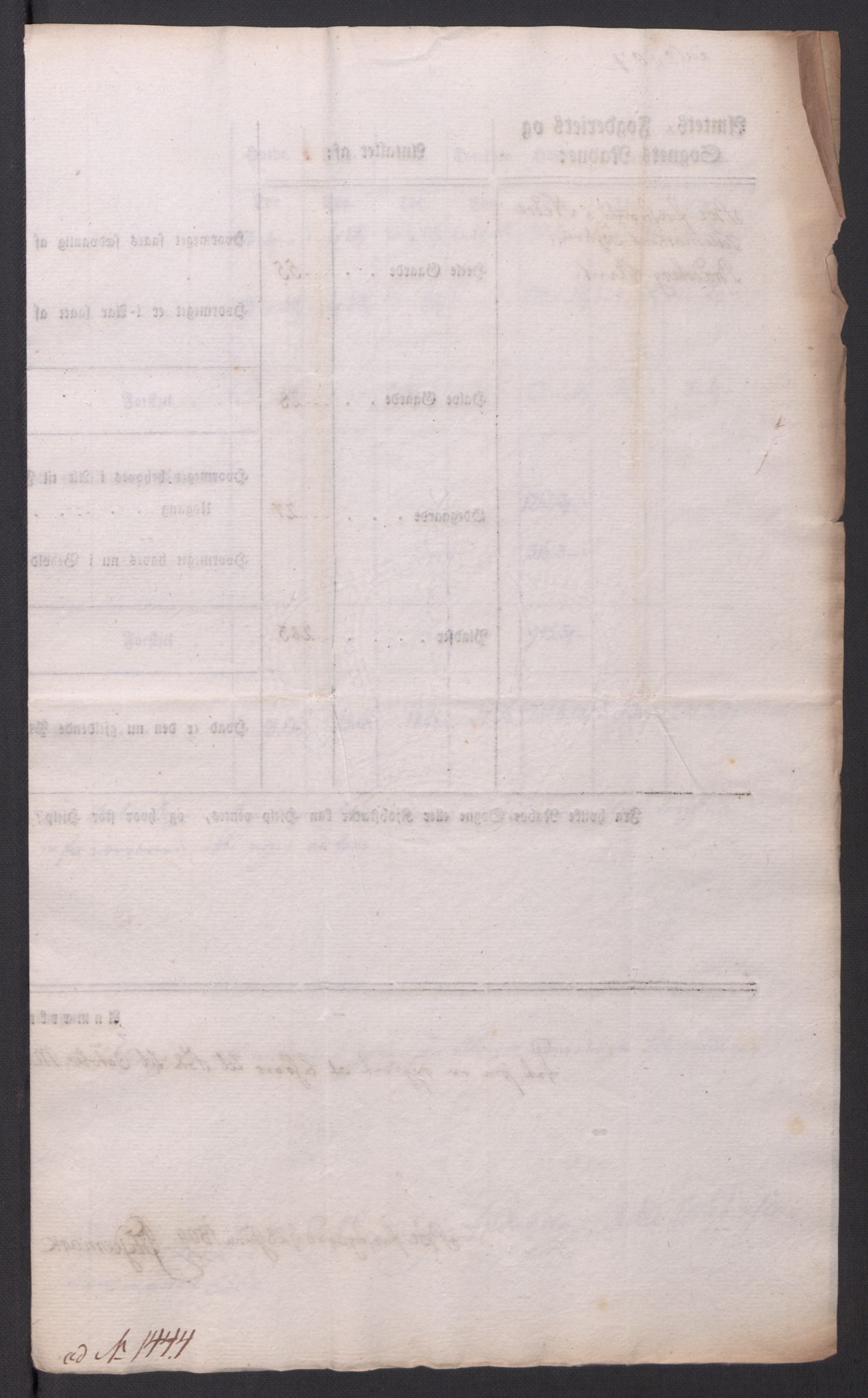 Regjeringskommisjonen 1807-1810, 1. kontor/byrå, AV/RA-EA-2871/Dd/L0014: Kornavl: De utfyldte skjemaer fra sognekommisjonene i Kristiania og Kristiansand stift, 1809, p. 273