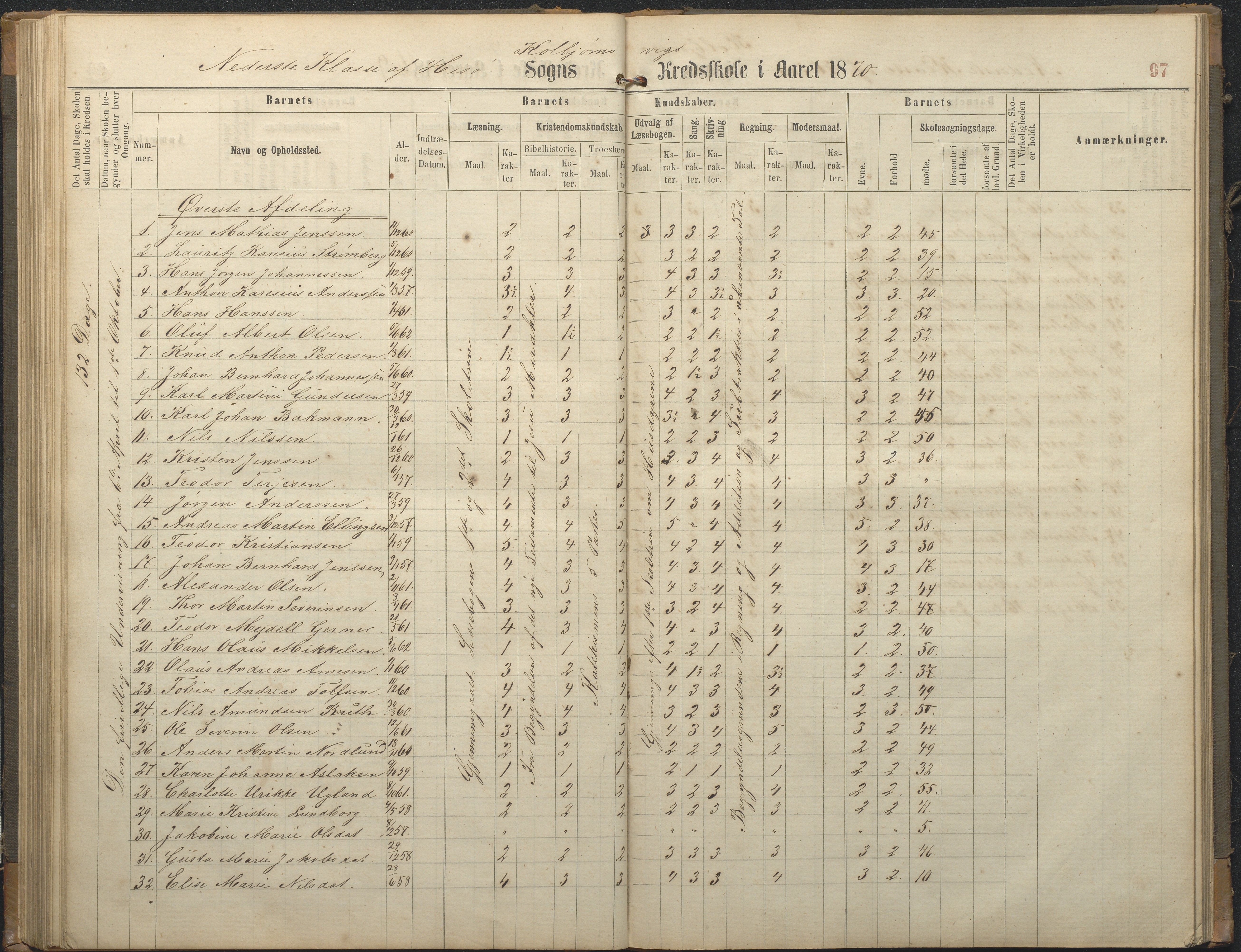 Hisøy kommune frem til 1991, AAKS/KA0922-PK/32/L0006: Skoleprotokoll, 1863-1887, p. 97