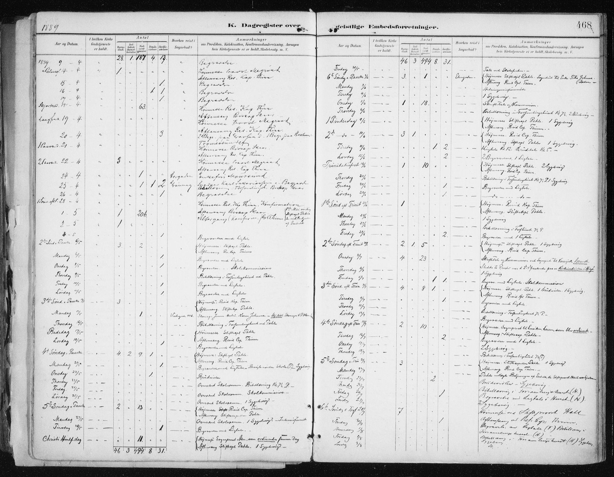 Tromsø sokneprestkontor/stiftsprosti/domprosti, AV/SATØ-S-1343/G/Ga/L0015kirke: Parish register (official) no. 15, 1889-1899, p. 468