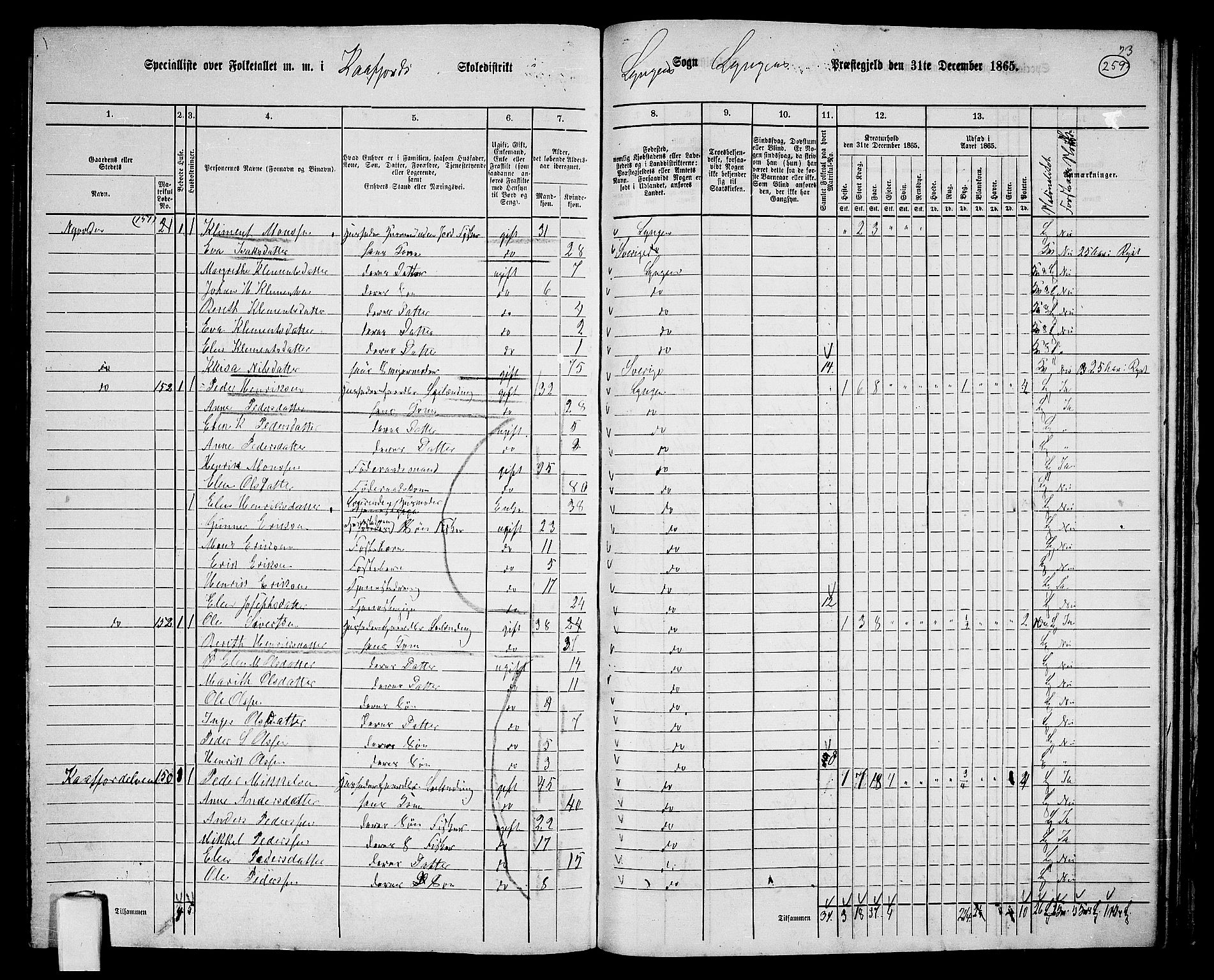 RA, 1865 census for Lyngen, 1865, p. 90