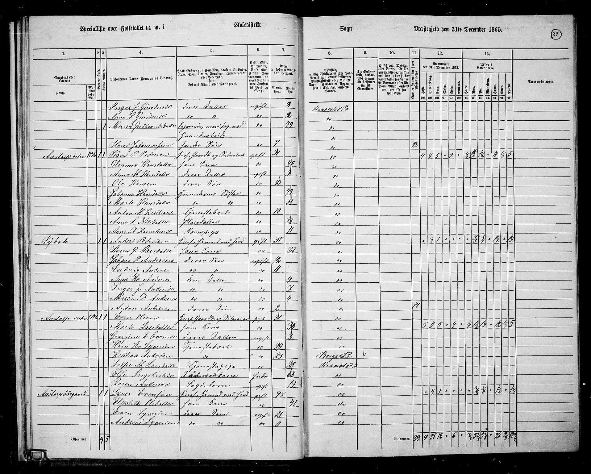 RA, 1865 census for Rakkestad, 1865, p. 33