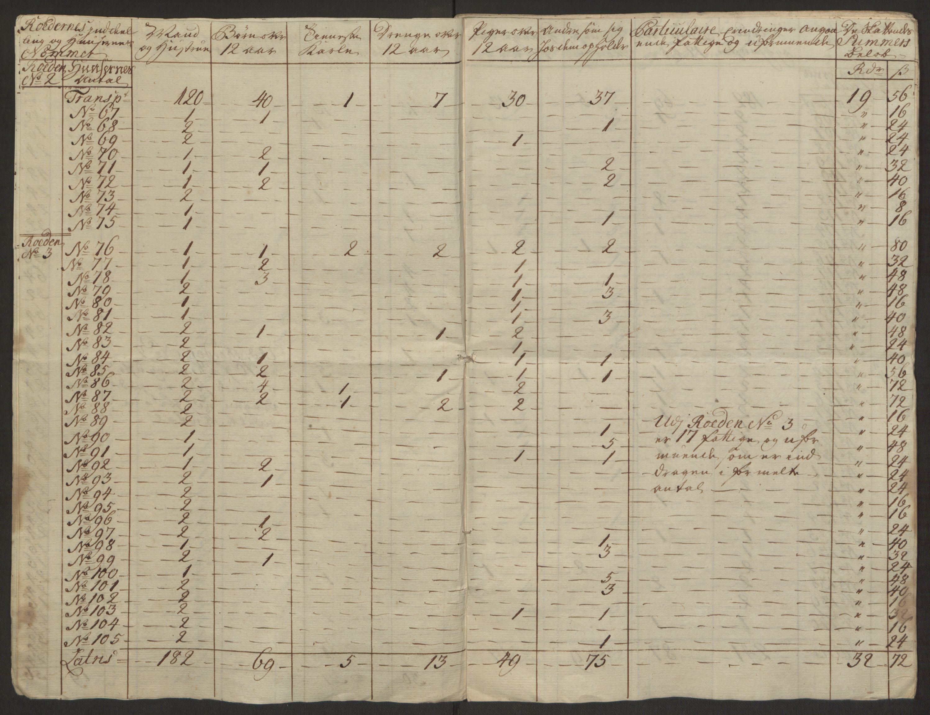 Rentekammeret inntil 1814, Reviderte regnskaper, Byregnskaper, AV/RA-EA-4066/R/Rl/L0230/0001: [L4] Kontribusjonsregnskap / Ekstraskatt, 1762-1764, p. 74