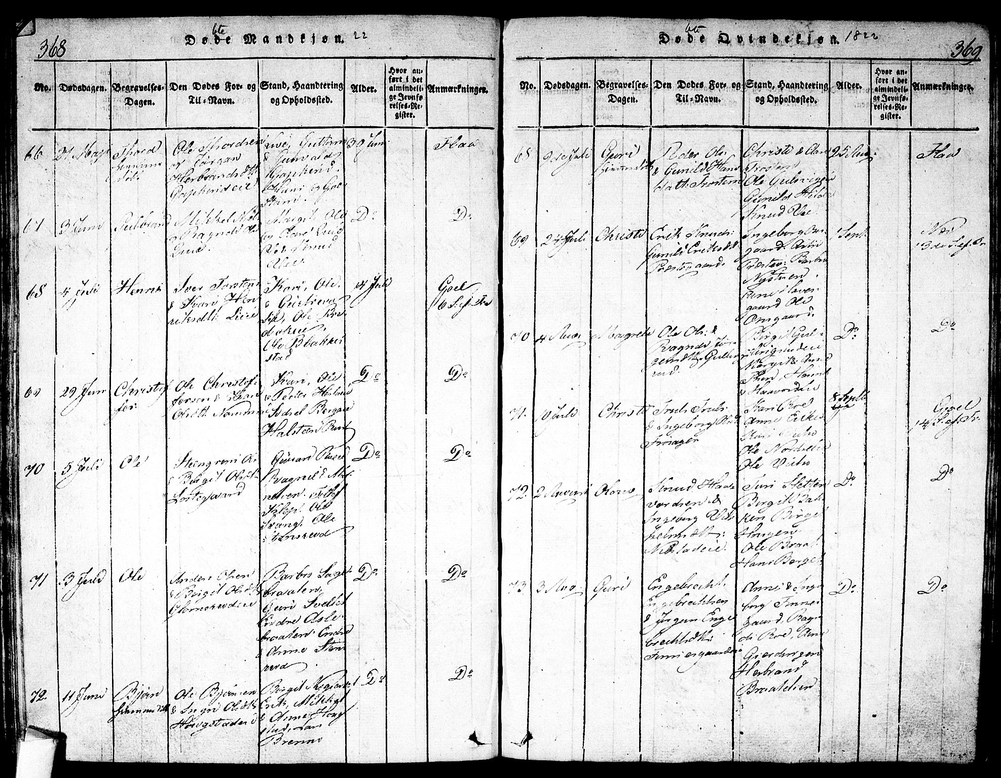 Nes kirkebøker, SAKO/A-236/F/Fa/L0007: Parish register (official) no. 7, 1815-1823, p. 368-369