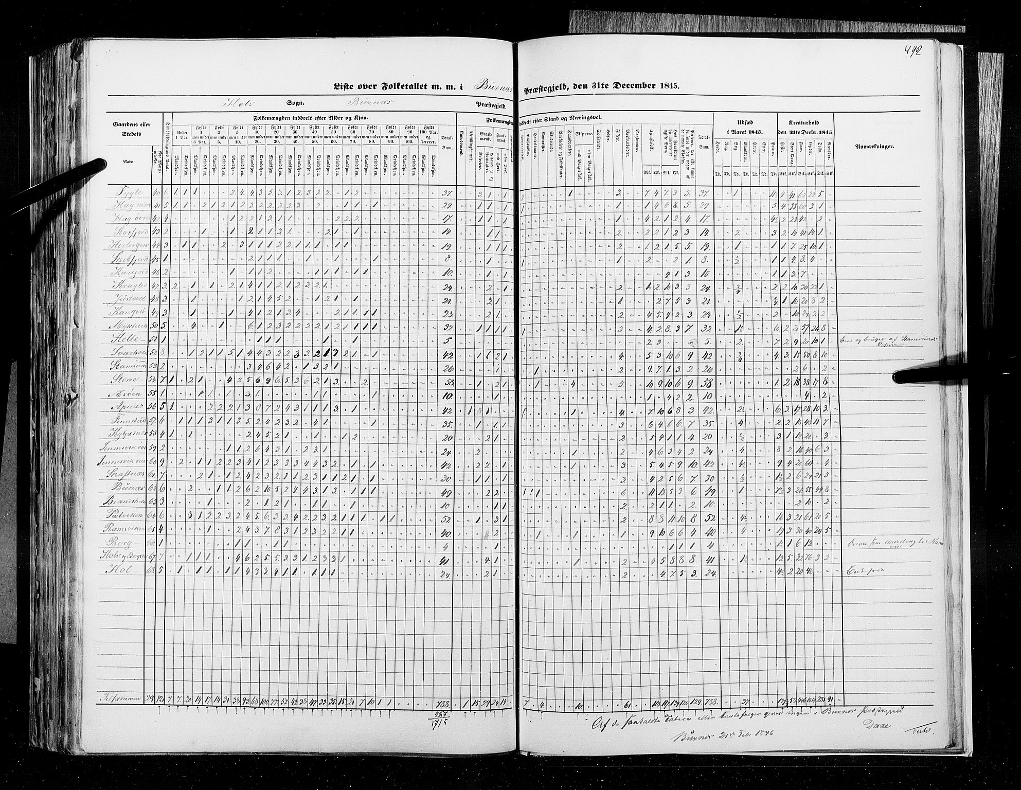 RA, Census 1845, vol. 9B: Nordland amt, 1845, p. 492