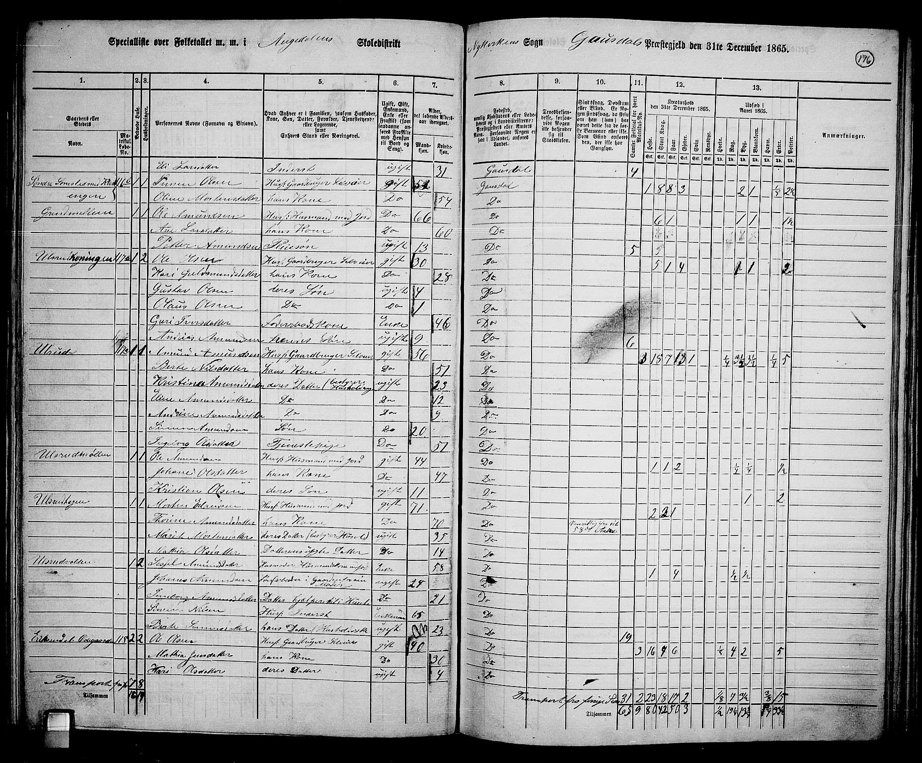 RA, 1865 census for Gausdal, 1865, p. 169