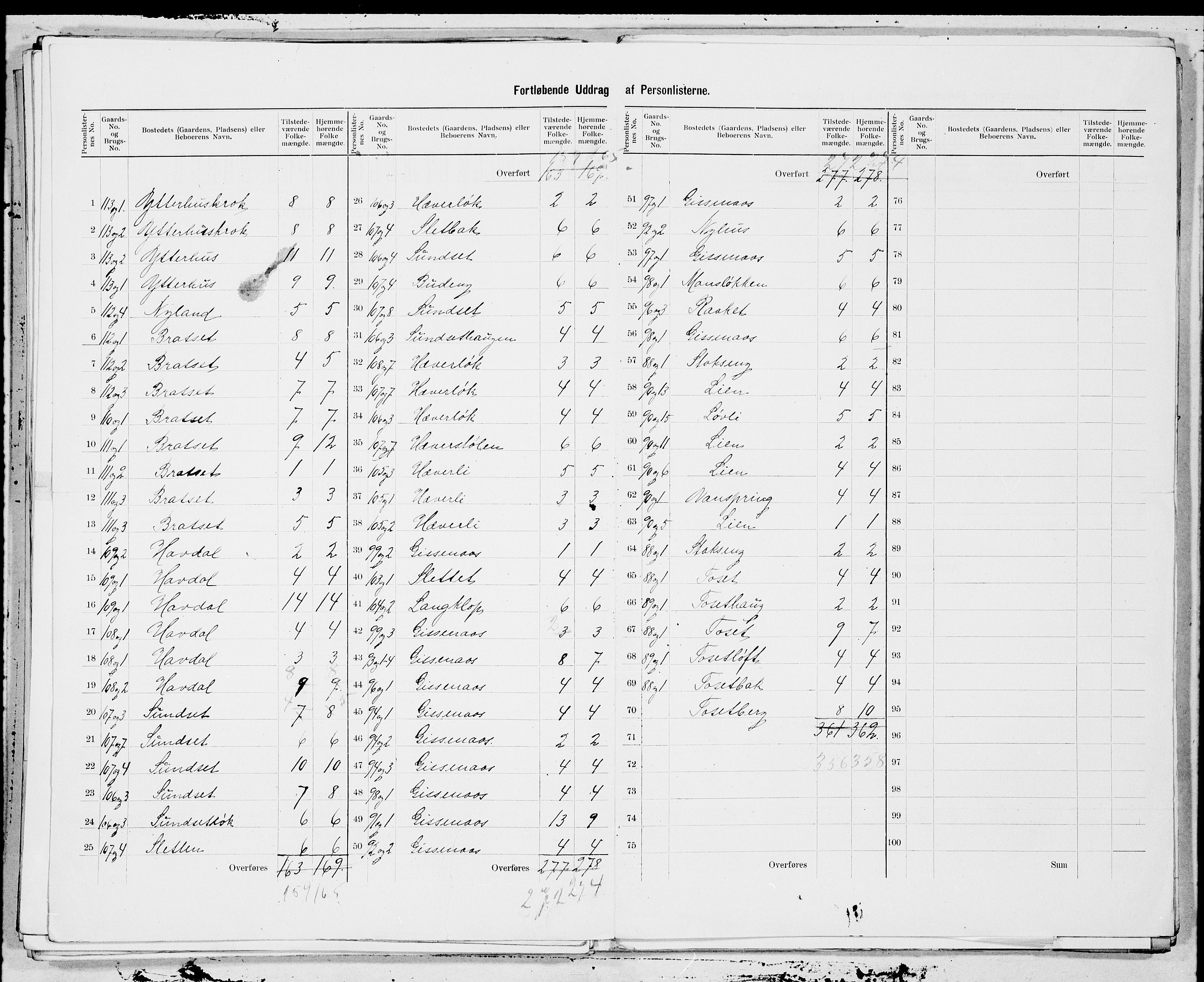 SAT, 1900 census for Rennebu, 1900, p. 11