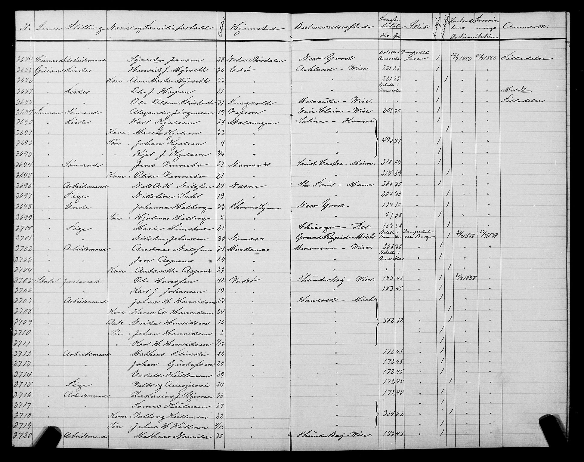 Trondheim politikammer, AV/SAT-A-1887/1/32/L0005: Emigrantprotokoll V, 1880-1882