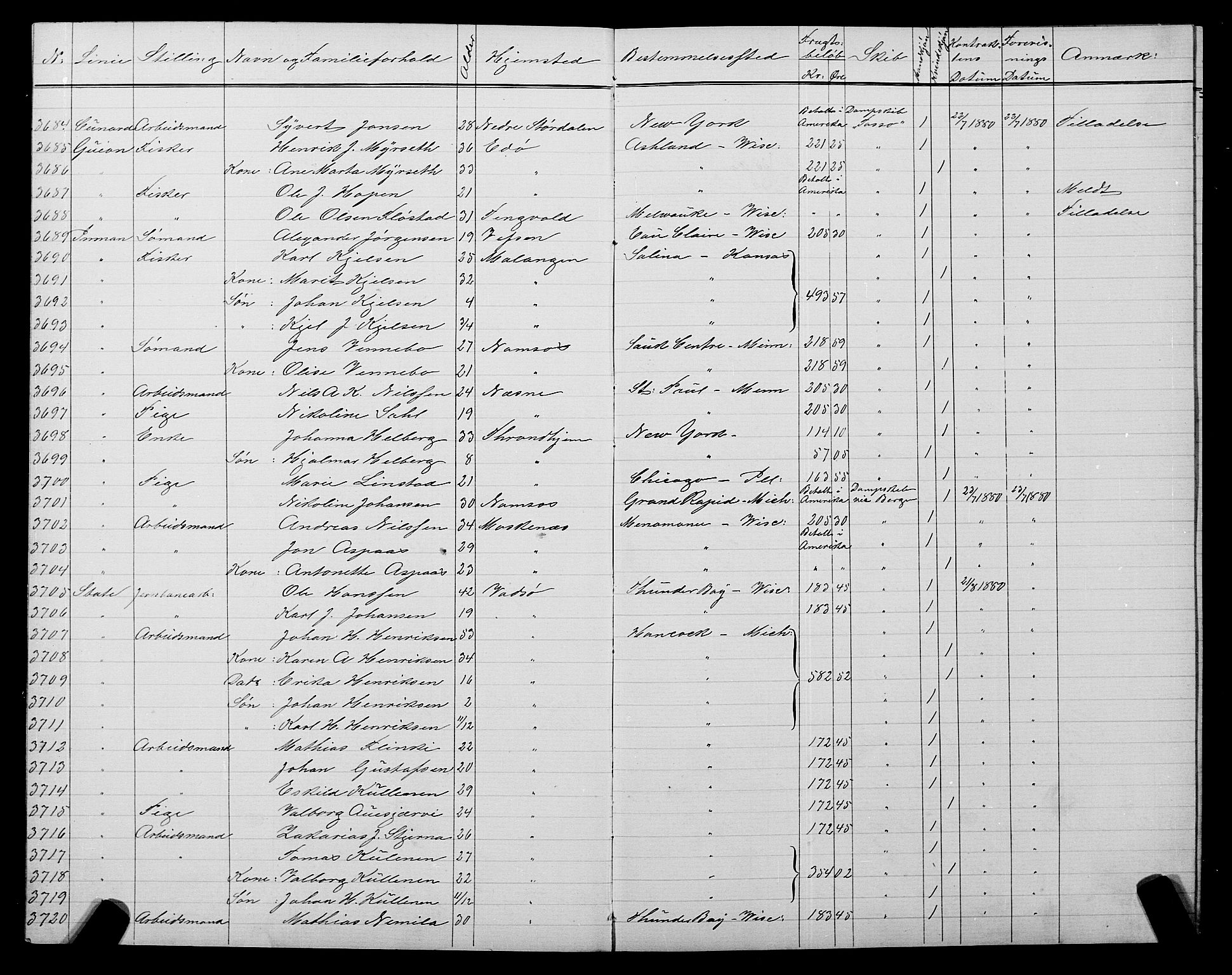 Trondheim politikammer, SAT/A-1887/1/32/L0005: Emigrantprotokoll V, 1880-1882