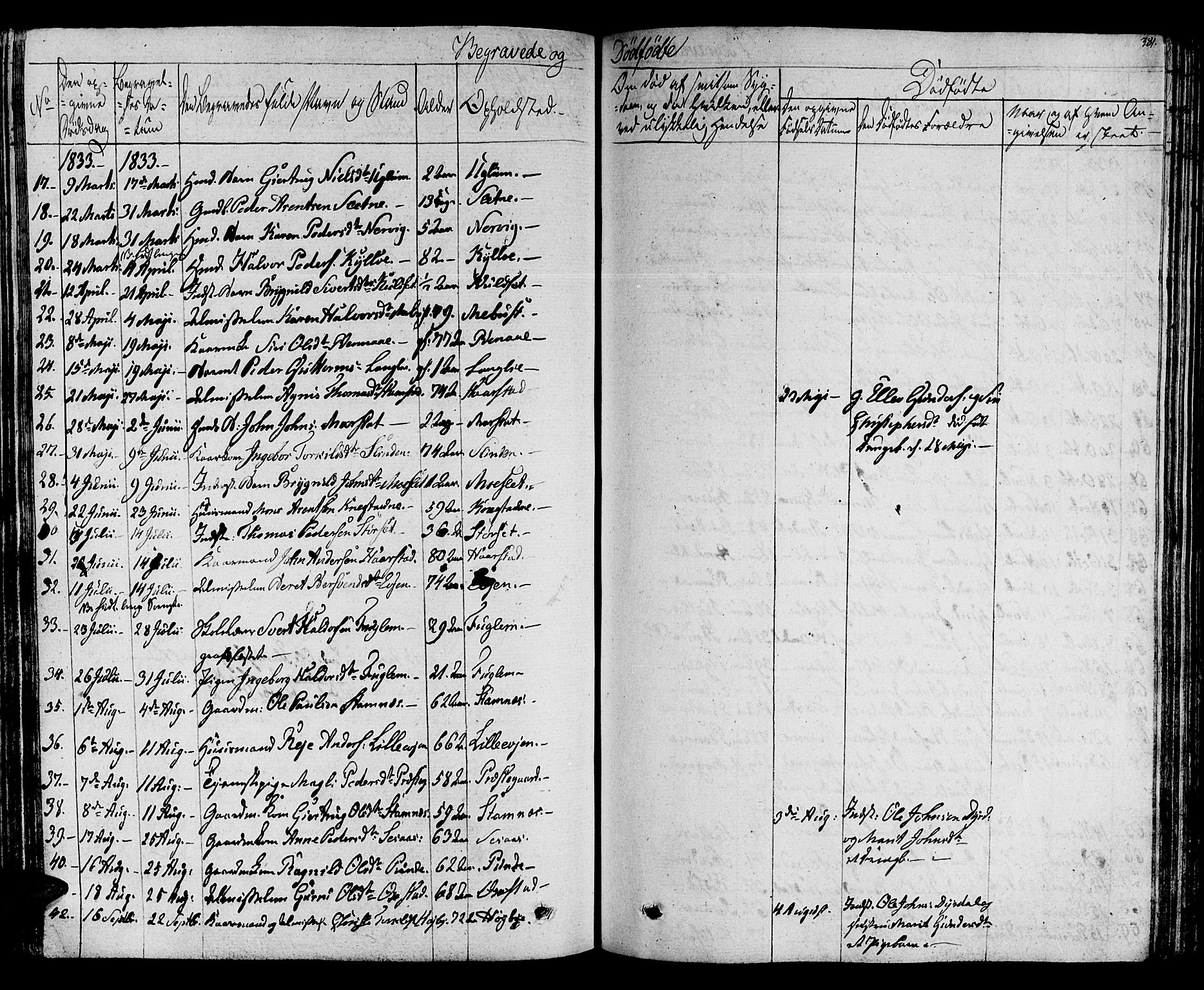 Ministerialprotokoller, klokkerbøker og fødselsregistre - Sør-Trøndelag, SAT/A-1456/695/L1143: Parish register (official) no. 695A05 /1, 1824-1842, p. 381