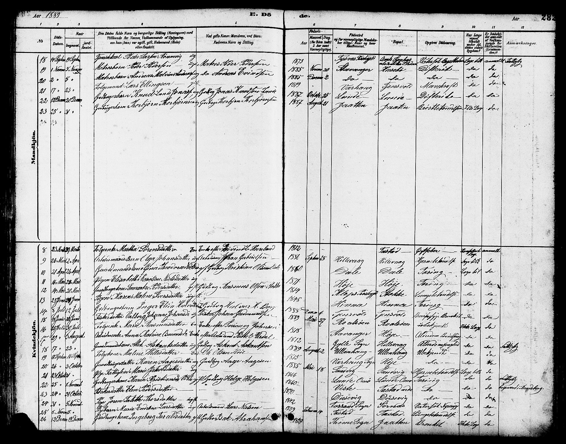 Hetland sokneprestkontor, SAST/A-101826/30/30BB/L0005: Parish register (copy) no. B 5, 1878-1910, p. 282
