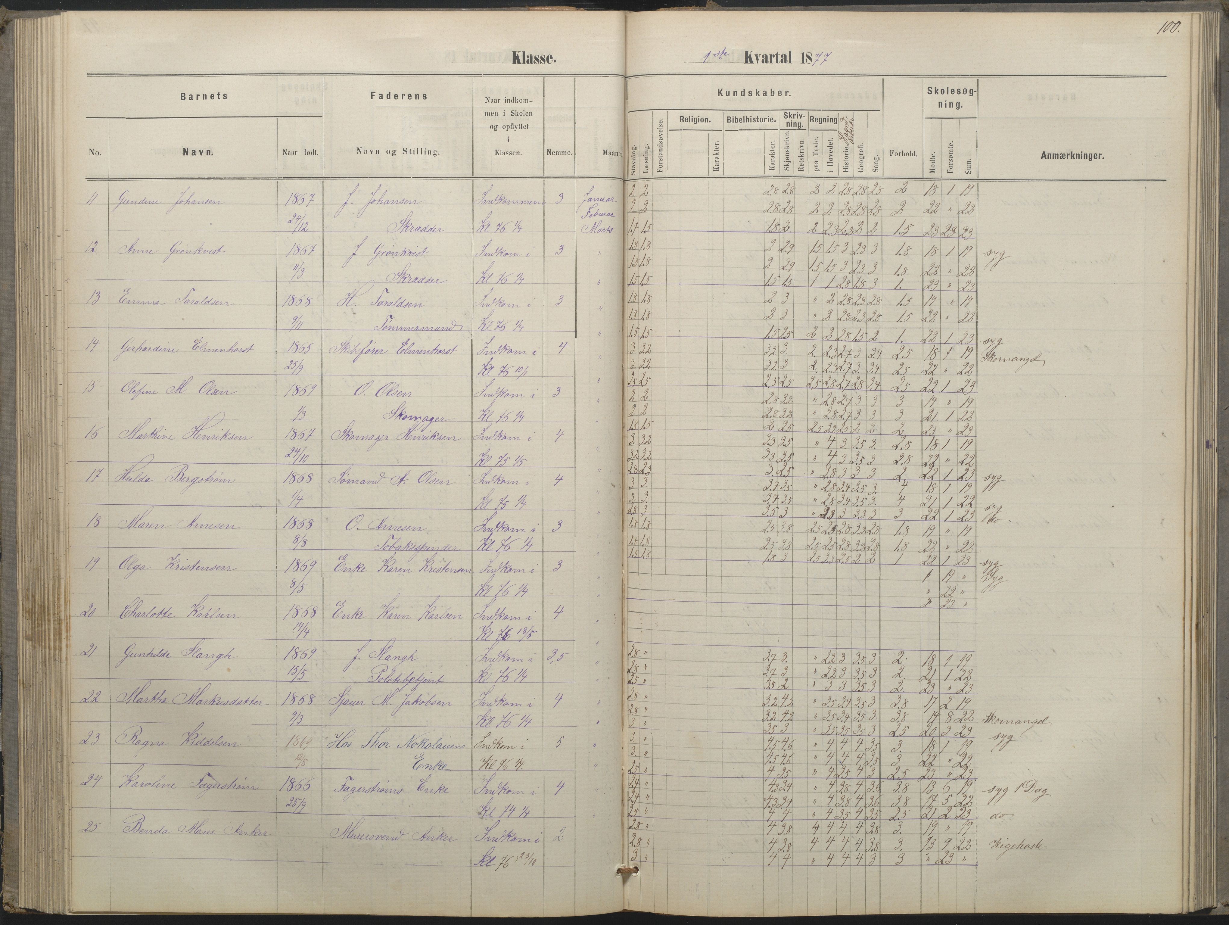 Arendal kommune, Katalog I, AAKS/KA0906-PK-I/07/L0052: Hovedbog forberedelsesklassen og 1. klasse, 1870-1882, p. 99