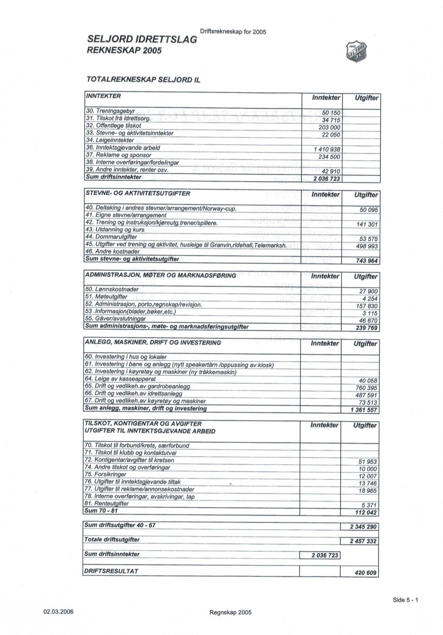 Seljord Idrettslag, VTM/A-1034/A/Ab/L0003: Årsmeldingar, 2005, p. 20