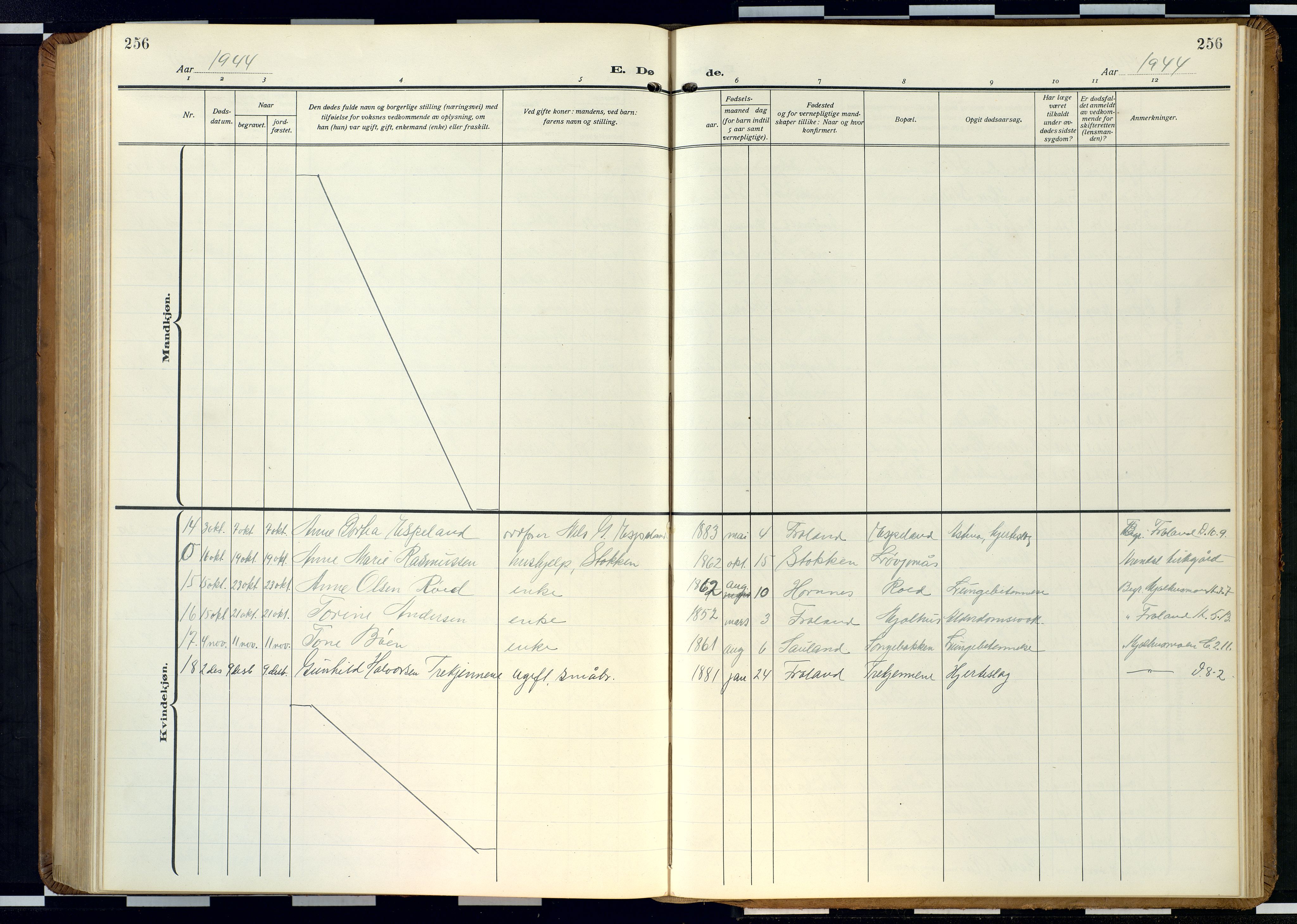 Froland sokneprestkontor, SAK/1111-0013/F/Fb/L0011: Parish register (copy) no. B 11, 1921-1947, p. 256