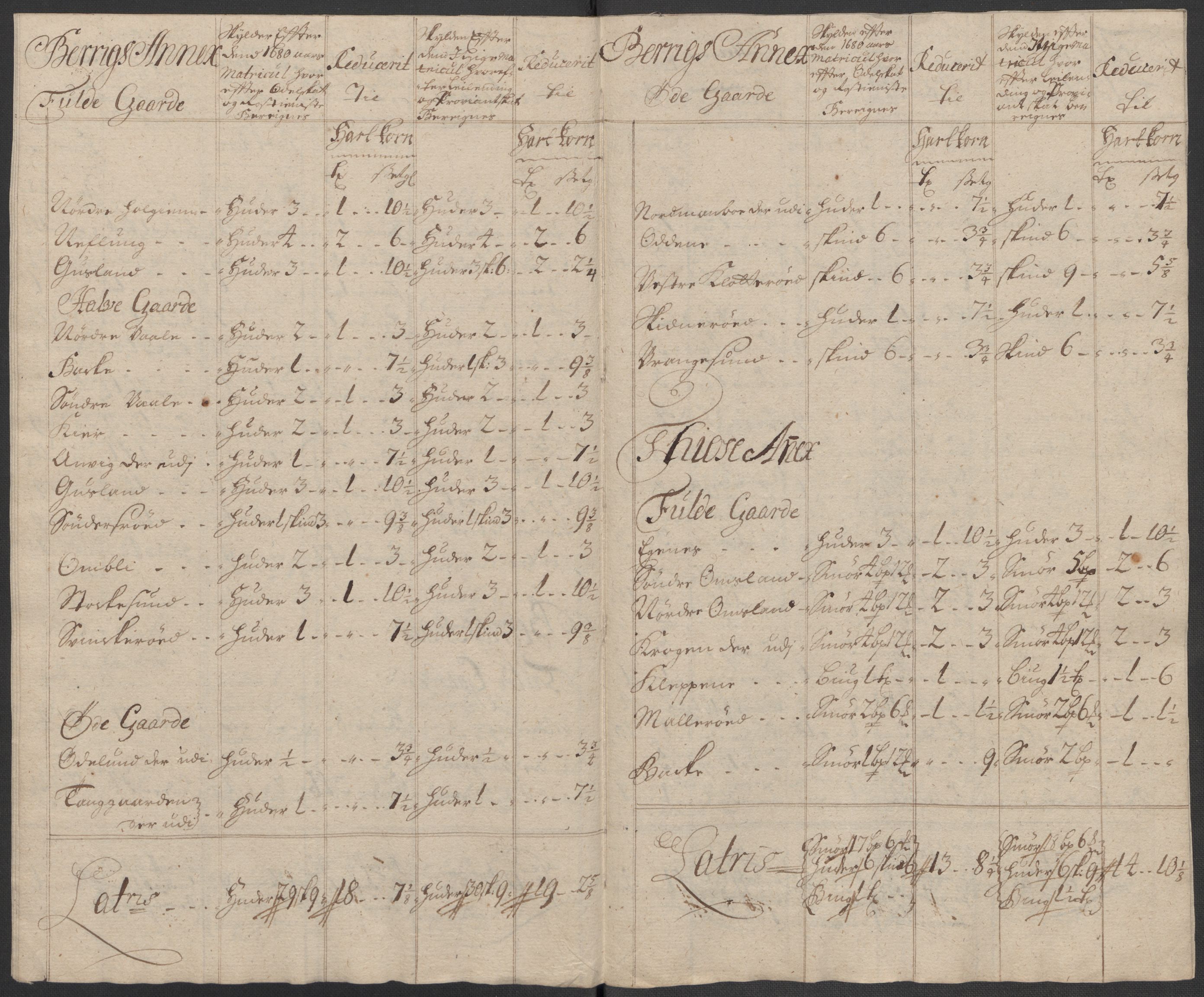 Rentekammeret inntil 1814, Reviderte regnskaper, Fogderegnskap, RA/EA-4092/R33/L1987: Fogderegnskap Larvik grevskap, 1716-1717, p. 603