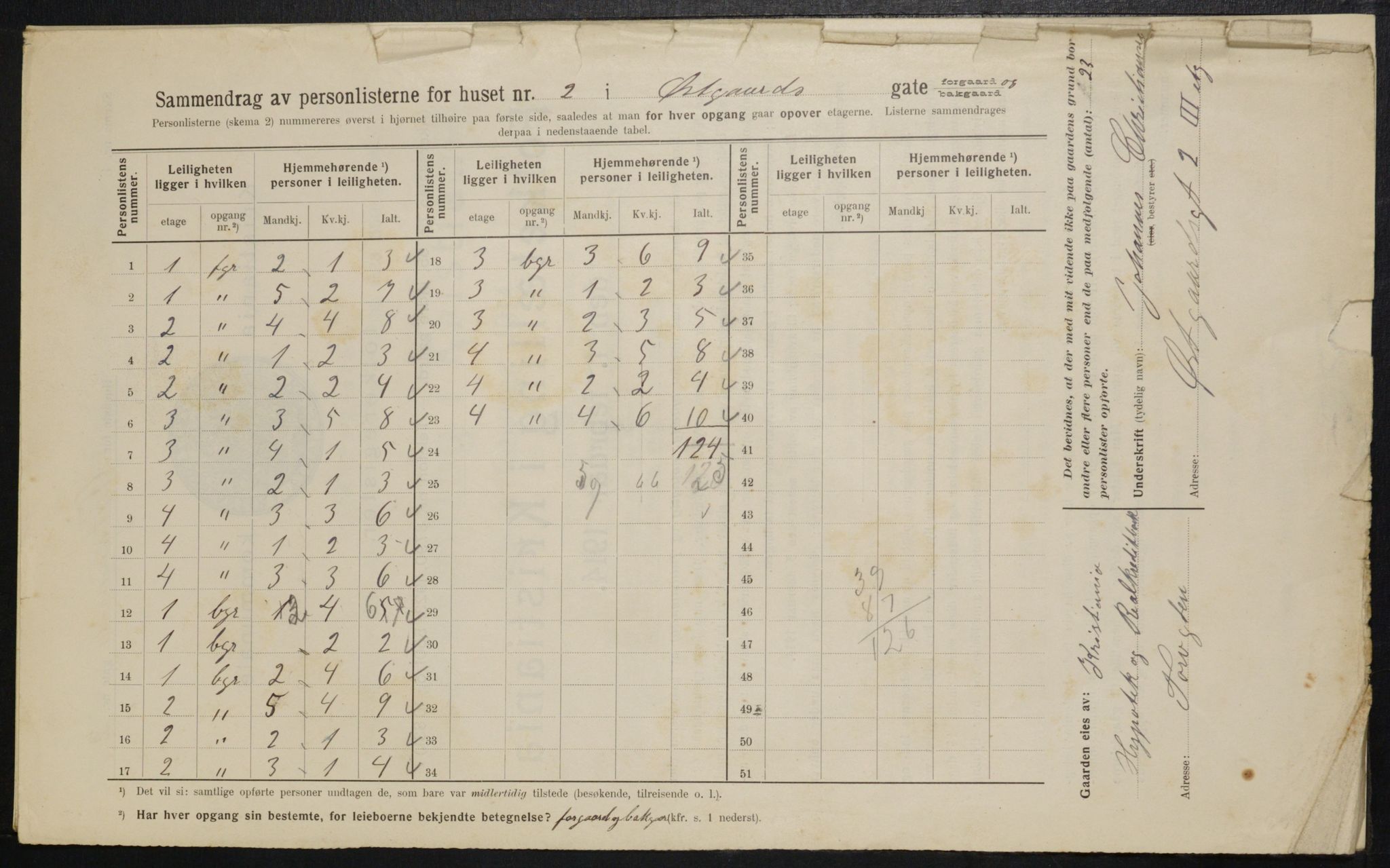 OBA, Municipal Census 1914 for Kristiania, 1914, p. 130087