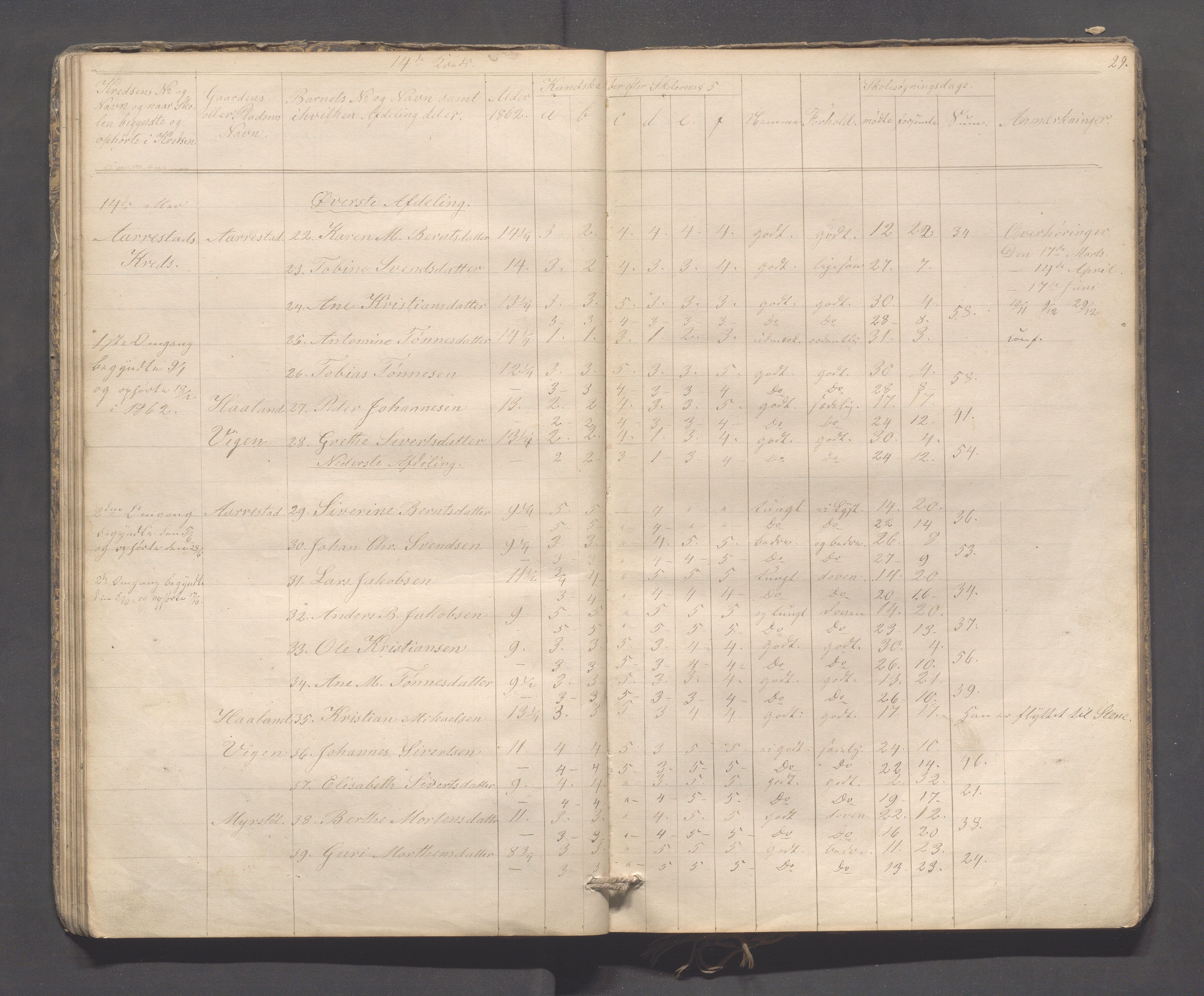 Sokndal kommune- Skolestyret/Skolekontoret, IKAR/K-101142/H/L0009: Skoleprotokoll - Mydland, Årrestad, Årsvoll, 1857-1872, p. 29