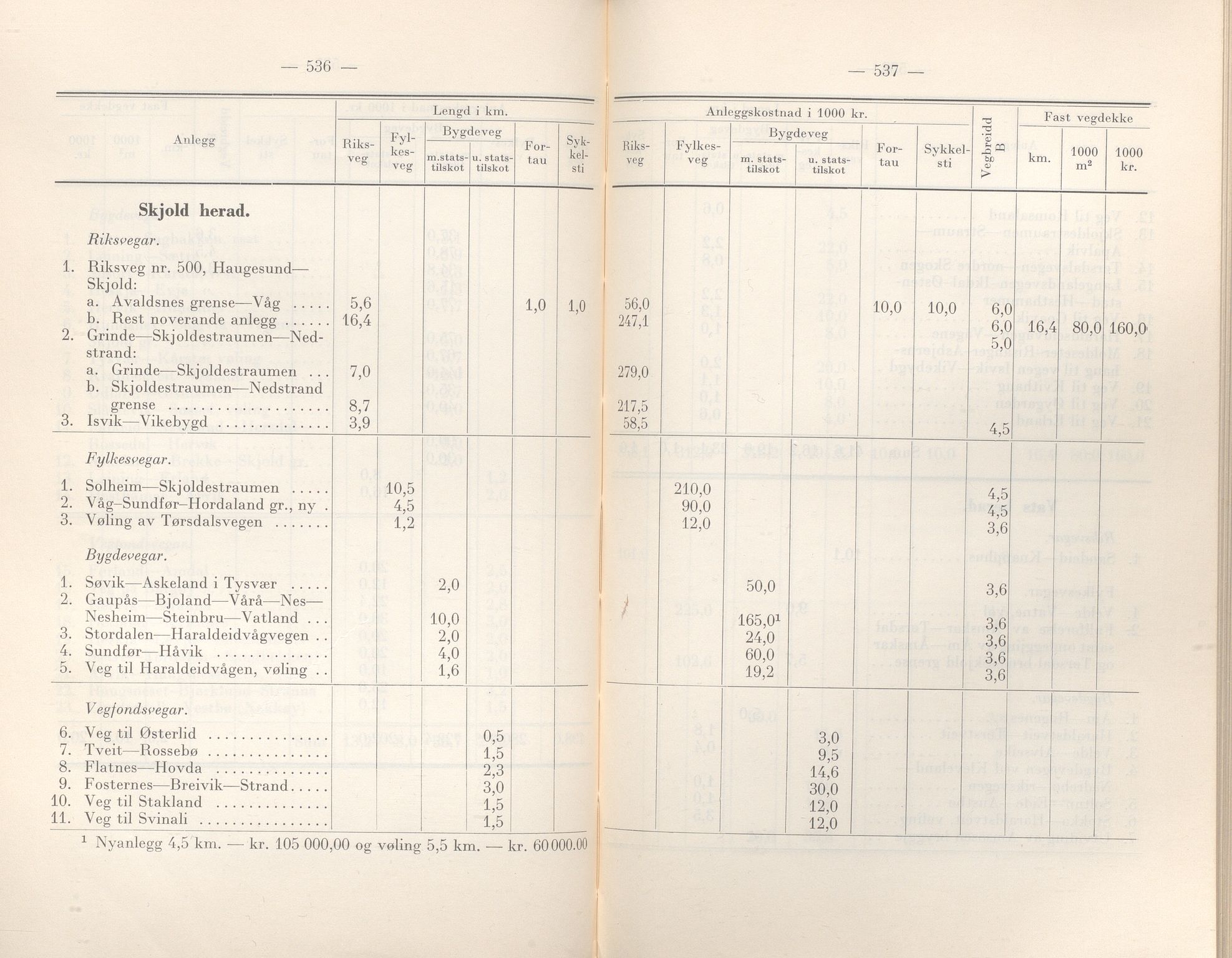 Rogaland fylkeskommune - Fylkesrådmannen , IKAR/A-900/A/Aa/Aaa/L0058: Møtebok , 1939, p. 536-537