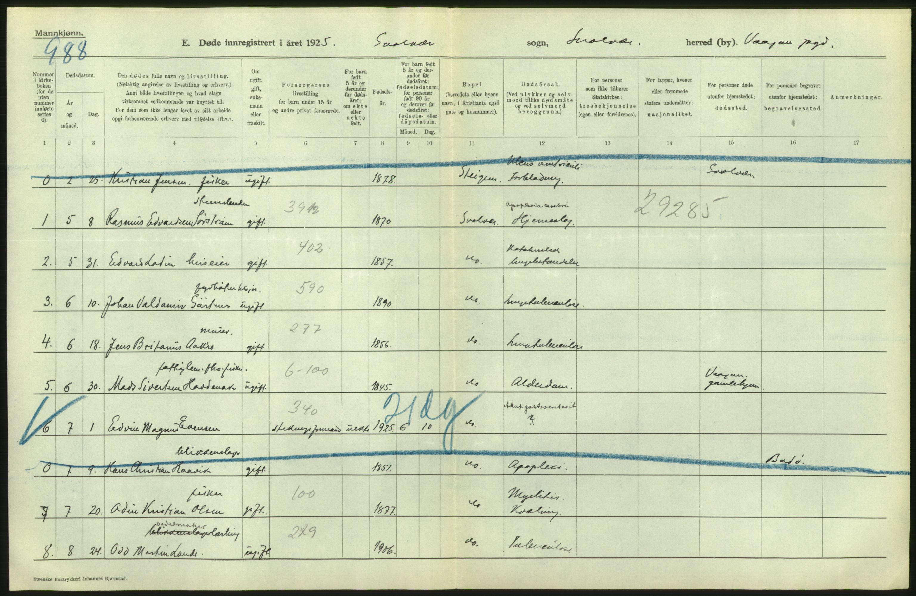 Statistisk sentralbyrå, Sosiodemografiske emner, Befolkning, AV/RA-S-2228/D/Df/Dfc/Dfce/L0043: N. Trøndelag fylke: Døde. Bygder og byer., 1925, p. 8