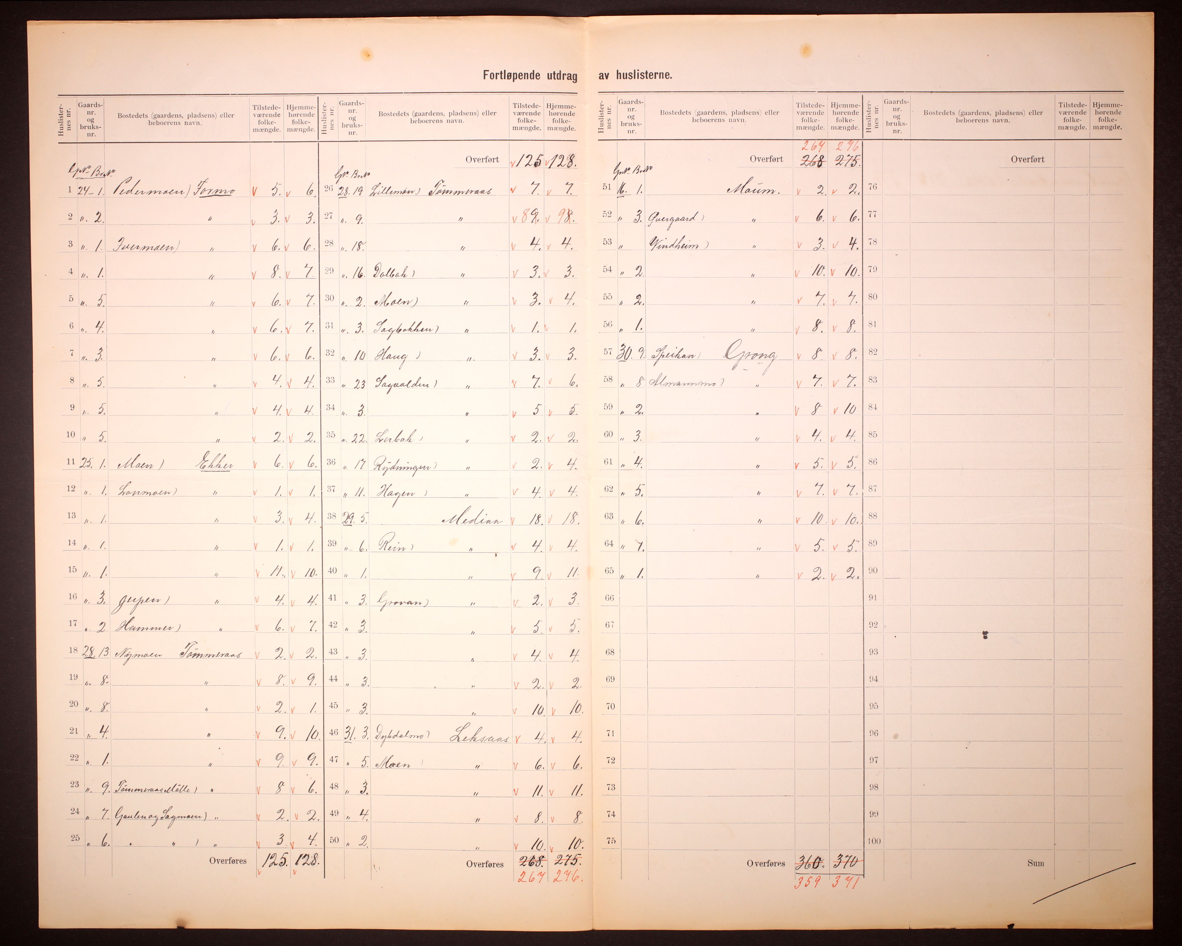 RA, 1910 census for Grong, 1910, p. 12