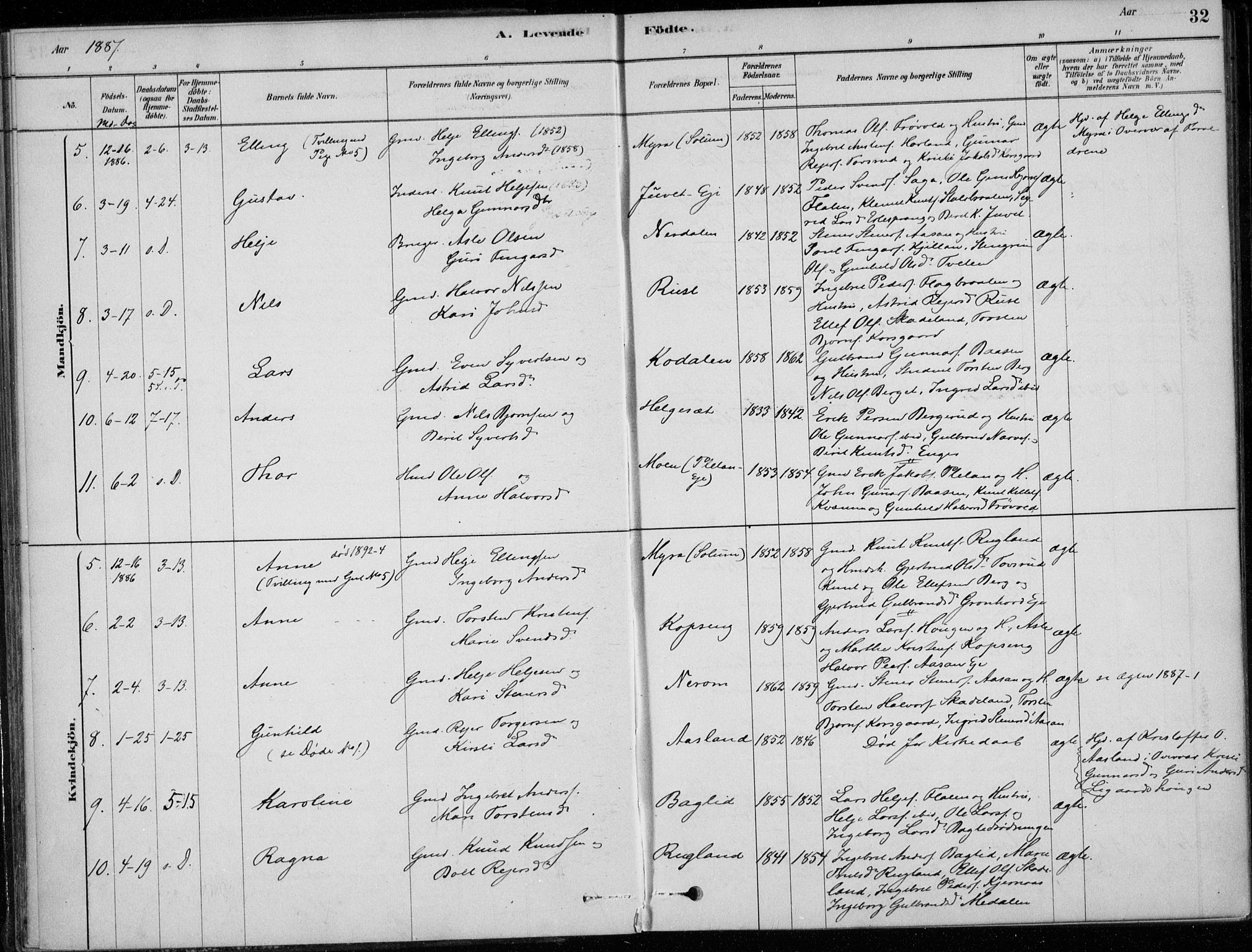 Sigdal kirkebøker, AV/SAKO-A-245/F/Fc/L0001: Parish register (official) no. III 1, 1879-1893, p. 32